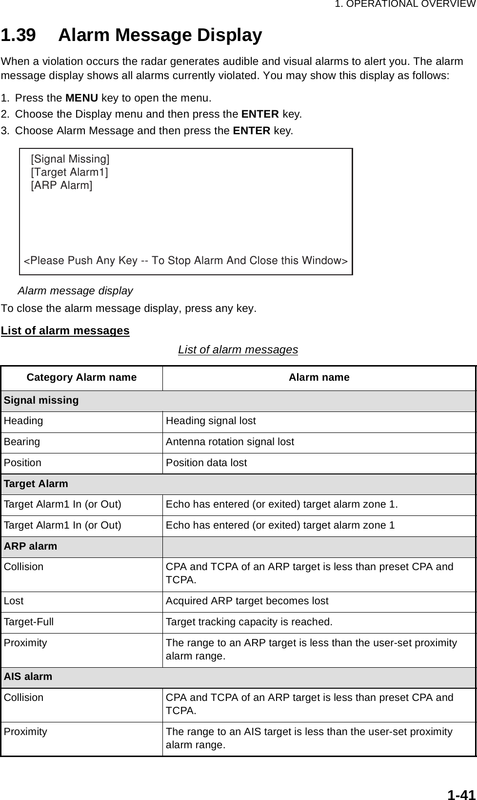 1. OPERATIONAL OVERVIEW1-411.39 Alarm Message DisplayWhen a violation occurs the radar generates audible and visual alarms to alert you. The alarm message display shows all alarms currently violated. You may show this display as follows:1. Press the MENU key to open the menu.2. Choose the Display menu and then press the ENTER key.3. Choose Alarm Message and then press the ENTER key.Alarm message displayTo close the alarm message display, press any key.List of alarm messagesList of alarm messagesCategory Alarm name Alarm nameSignal missingHeading Heading signal lostBearing Antenna rotation signal lostPosition Position data lost Target AlarmTarget Alarm1 In (or Out) Echo has entered (or exited) target alarm zone 1.Target Alarm1 In (or Out) Echo has entered (or exited) target alarm zone 1ARP alarmCollision CPA and TCPA of an ARP target is less than preset CPA and TCPA.Lost Acquired ARP target becomes lostTarget-Full Target tracking capacity is reached.Proximity The range to an ARP target is less than the user-set proximity alarm range.AIS alarmCollision CPA and TCPA of an ARP target is less than preset CPA and TCPA.Proximity The range to an AIS target is less than the user-set proximity alarm range.[Signal Missing][Target Alarm1][ARP Alarm]&lt;Please Push Any Key -- To Stop Alarm And Close this Window&gt;