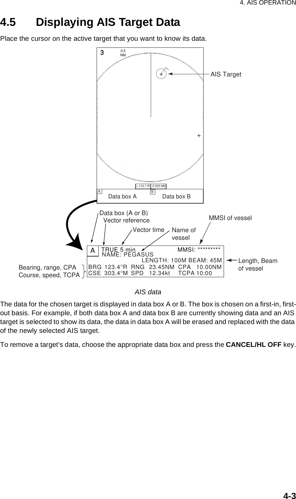 4. AIS OPERATION4-34.5 Displaying AIS Target DataPlace the cursor on the active target that you want to know its data.AIS dataThe data for the chosen target is displayed in data box A or B. The box is chosen on a first-in, first-out basis. For example, if both data box A and data box B are currently showing data and an AIS target is selected to show its data, the data in data box A will be erased and replaced with the data of the newly selected AIS target.To remove a target’s data, choose the appropriate data box and press the CANCEL/HL OFF key. AB Data box A                Data box B+ 110.1°R   2.525 NM   +3NM0.5 +AIS Target+BRG 123.4°R RNG 23.45NM CPA 10.00NMCSE 303.4°M SPD 12.34kt TCPA 10:00ATRUE 5 min                      MMSI: *********Data box (A or B)Vector referenceVector timeMMSI of vesselLength, Beamof vesselNAME: PEGASUSLENGTH: 100M BEAM: 45MName ofvesselBearing, range, CPACourse, speed, TCPA