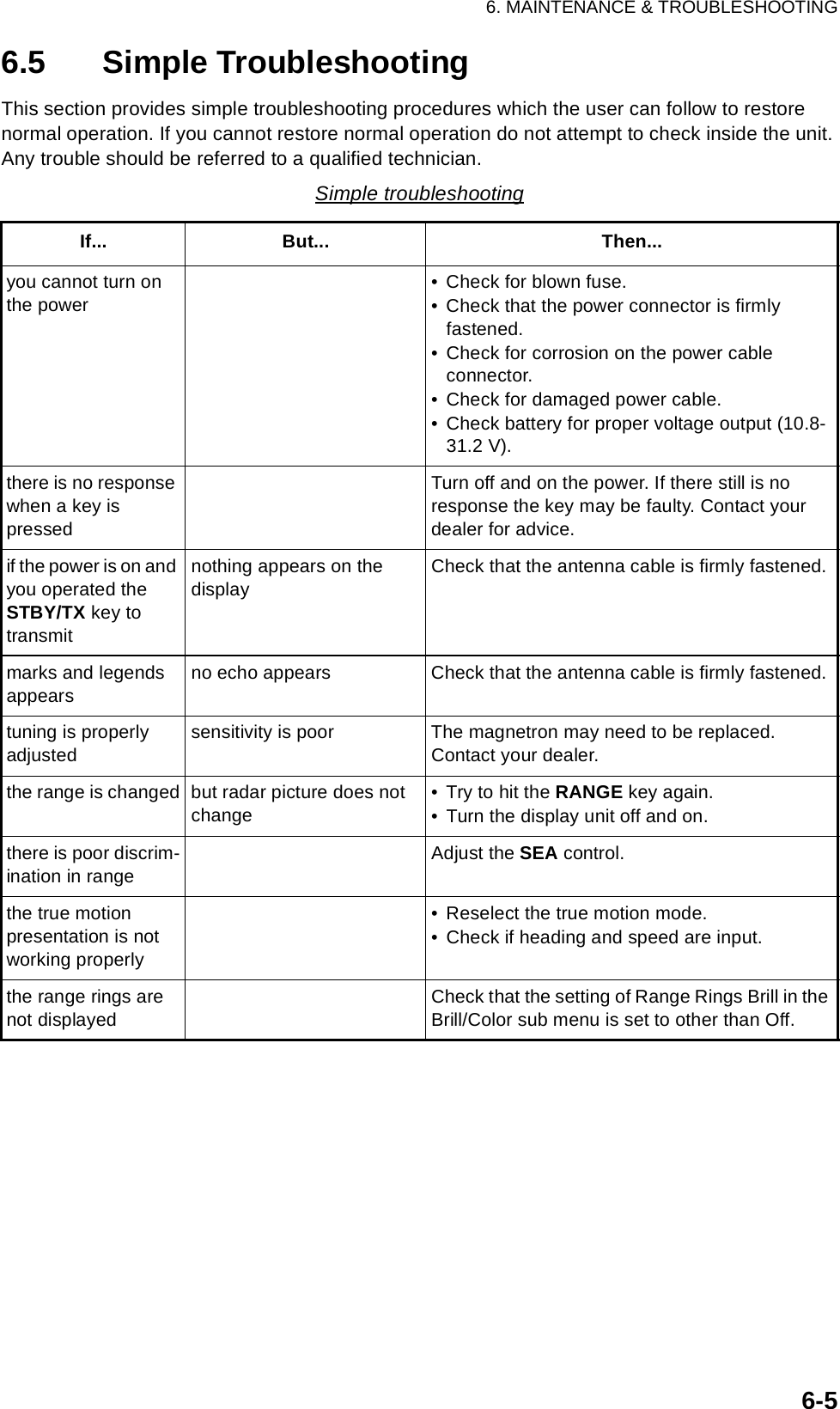 6. MAINTENANCE &amp; TROUBLESHOOTING6-56.5 Simple TroubleshootingThis section provides simple troubleshooting procedures which the user can follow to restore normal operation. If you cannot restore normal operation do not attempt to check inside the unit. Any trouble should be referred to a qualified technician.Simple troubleshootingIf... But... Then...you cannot turn on the power• Check for blown fuse.• Check that the power connector is firmlyfastened.• Check for corrosion on the power cableconnector.• Check for damaged power cable.• Check battery for proper voltage output (10.8-31.2 V).there is no response when a key is pressedTurn off and on the power. If there still is no response the key may be faulty. Contact your dealer for advice.if the power is on and you operated the STBY/TX key to transmitnothing appears on thedisplayCheck that the antenna cable is firmly fastened.marks and legends appearsno echo appears Check that the antenna cable is firmly fastened.tuning is properly adjustedsensitivity is poor The magnetron may need to be replaced.Contact your dealer.the range is changed but radar picture does not change• Try to hit the RANGE key again.• Turn the display unit off and on.there is poor discrim-ination in rangeAdjust the SEA control.the true motionpresentation is not working properly• Reselect the true motion mode.• Check if heading and speed are input.the range rings are not displayedCheck that the setting of Range Rings Brill in the Brill/Color sub menu is set to other than Off.