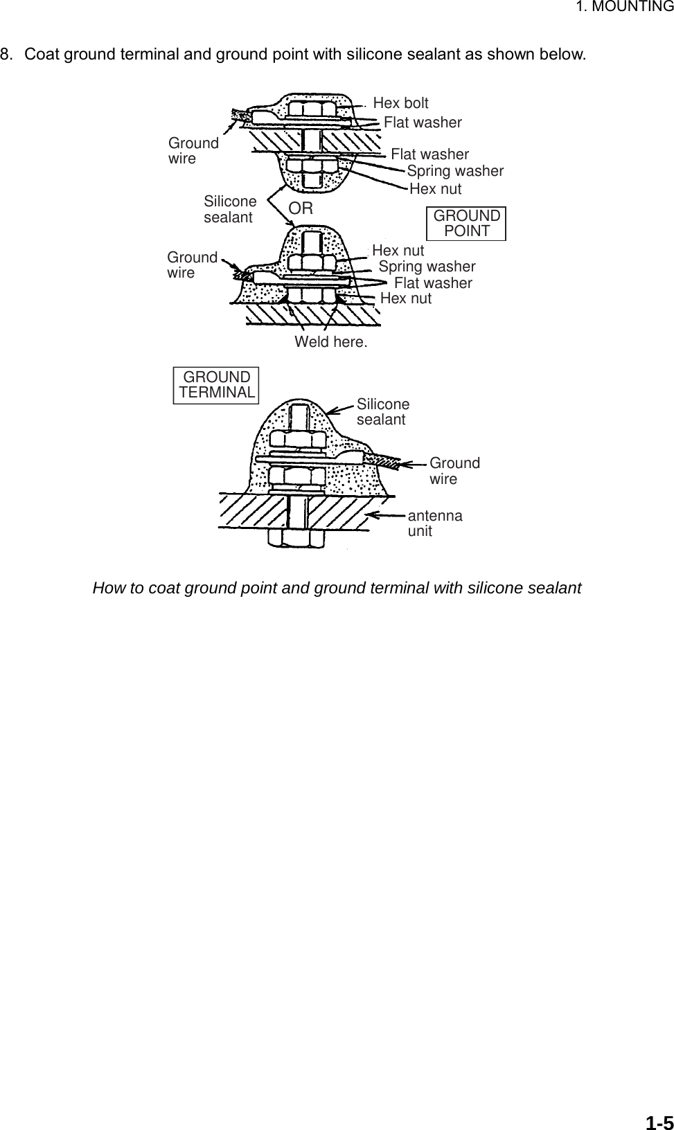 1. MOUNTING  1-58.  Coat ground terminal and ground point with silicone sealant as shown below. GroundwireHex boltFlat washerSpring washerFlat washerHex nutSiliconesealantHex nutWeld here.SiliconesealantGroundwireantennaunitORFlat washerSpring washerGroundwireGROUNDTERMINALGROUNDPOINTHex nut How to coat ground point and ground terminal with silicone sealant    
