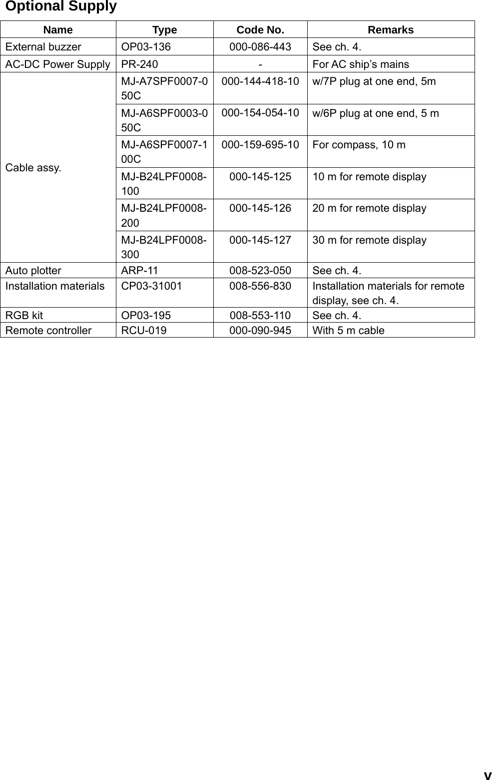  vOptional Supply Name Type Code No.  Remarks External buzzer  OP03-136  000-086-443  See ch. 4. AC-DC Power Supply  PR-240  -  For AC ship’s mains MJ-A7SPF0007-050C 000-144-418-10 w/7P plug at one end, 5m MJ-A6SPF0003-050C 000-154-054-10 w/6P plug at one end, 5 m MJ-A6SPF0007-100C 000-159-695-10 For compass, 10 m MJ-B24LPF0008-100 000-145-125  10 m for remote display MJ-B24LPF0008-200 000-145-126  20 m for remote display Cable assy. MJ-B24LPF0008-300 000-145-127  30 m for remote display   Auto plotter  ARP-11  008-523-050  See ch. 4. Installation materials  CP03-31001  008-556-830  Installation materials for remote display, see ch. 4. RGB kit  OP03-195  008-553-110  See ch. 4. Remote controller  RCU-019  000-090-945  With 5 m cable  