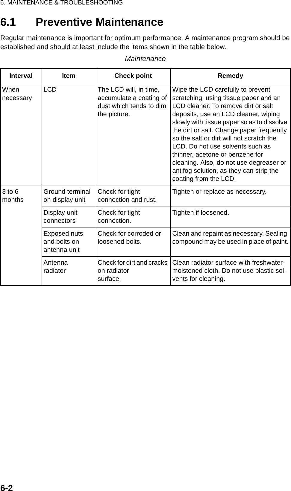 6. MAINTENANCE &amp; TROUBLESHOOTING6-26.1 Preventive MaintenanceRegular maintenance is important for optimum performance. A maintenance program should be established and should at least include the items shown in the table below.MaintenanceInterval Item Check point RemedyWhennecessaryLCD The LCD will, in time, accumulate a coating of dust which tends to dim the picture.Wipe the LCD carefully to prevent scratching, using tissue paper and an LCD cleaner. To remove dirt or salt deposits, use an LCD cleaner, wiping slowly with tissue paper so as to dissolve the dirt or salt. Change paper frequently so the salt or dirt will not scratch the LCD. Do not use solvents such as thinner, acetone or benzene for cleaning. Also, do not use degreaser or antifog solution, as they can strip the coating from the LCD.3 to 6monthsGround terminal on display unitCheck for tightconnection and rust.Tighten or replace as necessary.Display unitconnectorsCheck for tightconnection.Tighten if loosened.Exposed nuts and bolts on antenna unitCheck for corroded or loosened bolts.Clean and repaint as necessary. Sealing compound may be used in place of paint.Antenna radiatorCheck for dirt and cracks on radiatorsurface.Clean radiator surface with freshwater-moistened cloth. Do not use plastic sol-vents for cleaning. 