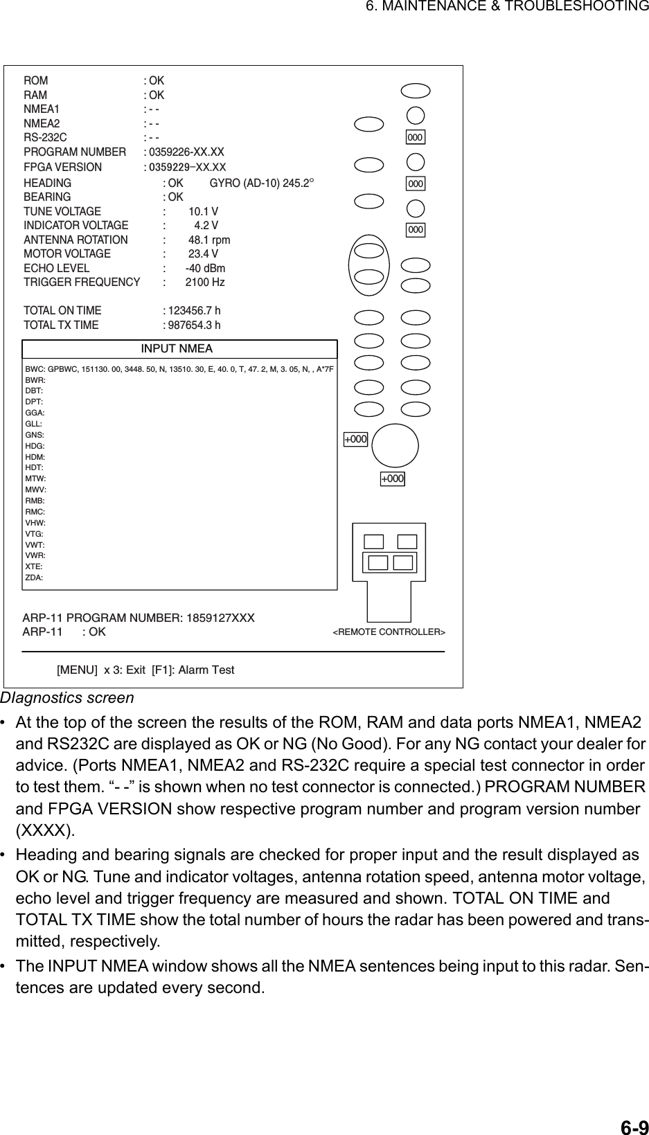 6. MAINTENANCE &amp; TROUBLESHOOTING6-9DIagnostics screen• At the top of the screen the results of the ROM, RAM and data ports NMEA1, NMEA2 and RS232C are displayed as OK or NG (No Good). For any NG contact your dealer for advice. (Ports NMEA1, NMEA2 and RS-232C require a special test connector in order to test them. “- -” is shown when no test connector is connected.) PROGRAM NUMBER and FPGA VERSION show respective program number and program version number (XXXX).• Heading and bearing signals are checked for proper input and the result displayed as OK or NG. Tune and indicator voltages, antenna rotation speed, antenna motor voltage, echo level and trigger frequency are measured and shown. TOTAL ON TIME and TOTAL TX TIME show the total number of hours the radar has been powered and trans-mitted, respectively.• The INPUT NMEA window shows all the NMEA sentences being input to this radar. Sen-tences are updated every second.INPUT NMEAROM : OKRAM : OKNMEA1  : - -NMEA2  : - -RS-232C  : - -PROGRAM NUMBER  : 0359226-XX.XXFPGA VERSION  : 㪇㪊㪌㪐㪉㪉㪐㪄㪯㪯㪅㪯㪯HEADING  : OK         GYRO (AD-10) 245.2°BEARING : OKTUNE VOLTAGE  :        10.1 VINDICATOR VOLTAGE  :          4.2 VANTENNA ROTATION  :        48.1 rpmMOTOR VOLTAGE  :        23.4 VECHO LEVEL  :       -40 dBmTRIGGER FREQUENCY  :       2100 HzTOTAL ON TIME  : 123456.7 hTOTAL TX TIME  : 987654.3 hARP-11 PROGRAM NUMBER: 1859127XXXARP-11      : OK[MENU]  x 3: Exit  [F1]: Alarm Test&lt;REMOTE CONTROLLER&gt;+000+000000000000BWC: GPBWC, 151130. 00, 3448. 50, N, 13510. 30, E, 40. 0, T, 47. 2, M, 3. 05, N, , A*7FBWR:DBT:DPT:GGA:GLL:GNS:HDG:HDM:HDT:MTW:MWV:RMB:RMC:VHW:VTG:VWT:VWR:XTE:ZDA: