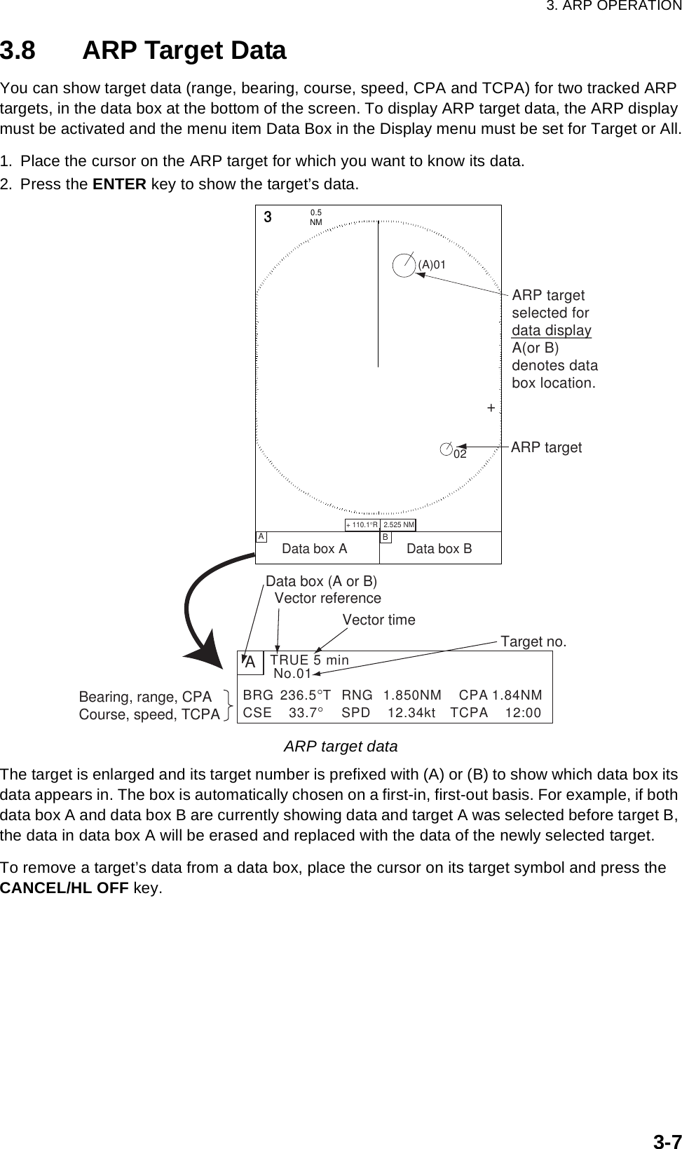 3. ARP OPERATION3-73.8 ARP Target DataYou can show target data (range, bearing, course, speed, CPA and TCPA) for two tracked ARP targets, in the data box at the bottom of the screen. To display ARP target data, the ARP display must be activated and the menu item Data Box in the Display menu must be set for Target or All.1. Place the cursor on the ARP target for which you want to know its data.2. Press the ENTER key to show the target’s data.ARP target dataThe target is enlarged and its target number is prefixed with (A) or (B) to show which data box its data appears in. The box is automatically chosen on a first-in, first-out basis. For example, if both data box A and data box B are currently showing data and target A was selected before target B, the data in data box A will be erased and replaced with the data of the newly selected target.To remove a target’s data from a data box, place the cursor on its target symbol and press the CANCEL/HL OFF key. ABATRUE 5 minData box (A or B)Vector referenceVector timeTarget no.No.01 Data box A                Data box BBearing, range, CPACourse, speed, TCPA+ 110.1°R   2.525 NM   3NM0.5 +ARP targetselected fordata displayA(or B)denotes databox location.(A)01BRG 236.5°T RNG 1.850NM   CPA 1.84NMCSE   33.7°SPD  12.34kt TCPA    12:0002 ARP target