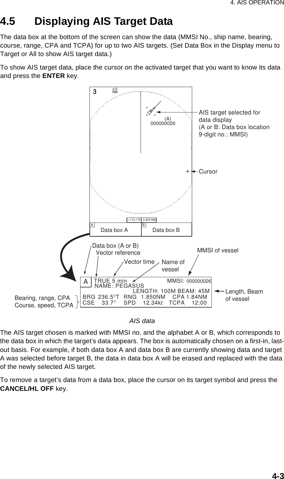 4. AIS OPERATION4-34.5 Displaying AIS Target DataThe data box at the bottom of the screen can show the data (MMSI No., ship name, bearing, course, range, CPA and TCPA) for up to two AIS targets. (Set Data Box in the Display menu to Target or All to show AIS target data.)To show AIS target data, place the cursor on the activated target that you want to know its data and press the ENTER key.AIS dataThe AIS target chosen is marked with MMSI no. and the alphabet A or B, which corresponds to the data box in which the target’s data appears. The box is automatically chosen on a first-in, last-out basis. For example, if both data box A and data box B are currently showing data and target A was selected before target B, the data in data box A will be erased and replaced with the data of the newly selected AIS target.To remove a target’s data from a data box, place the cursor on its target symbol and press the CANCEL/HL OFF key. AB Data box A                Data box B+ 110.1°R   2.525 NM   3NM0.5 +AIS target selected fordata display(A or B: Data box location9-digit no.: MMSI)ATRUE 5 min                      MMSI: 000000026Data box (A or B)Vector referenceVector timeMMSI of vesselLength, Beamof vesselNAME: PEGASUSLENGTH: 100M BEAM: 45MName ofvesselBearing, range, CPACourse, speed, TCPABRG 236.5°T RNG 1.850NM   CPA 1.84NMCSE   33.7°SPD  12.34kt TCPA    12:00          (A)000000026+Cursor