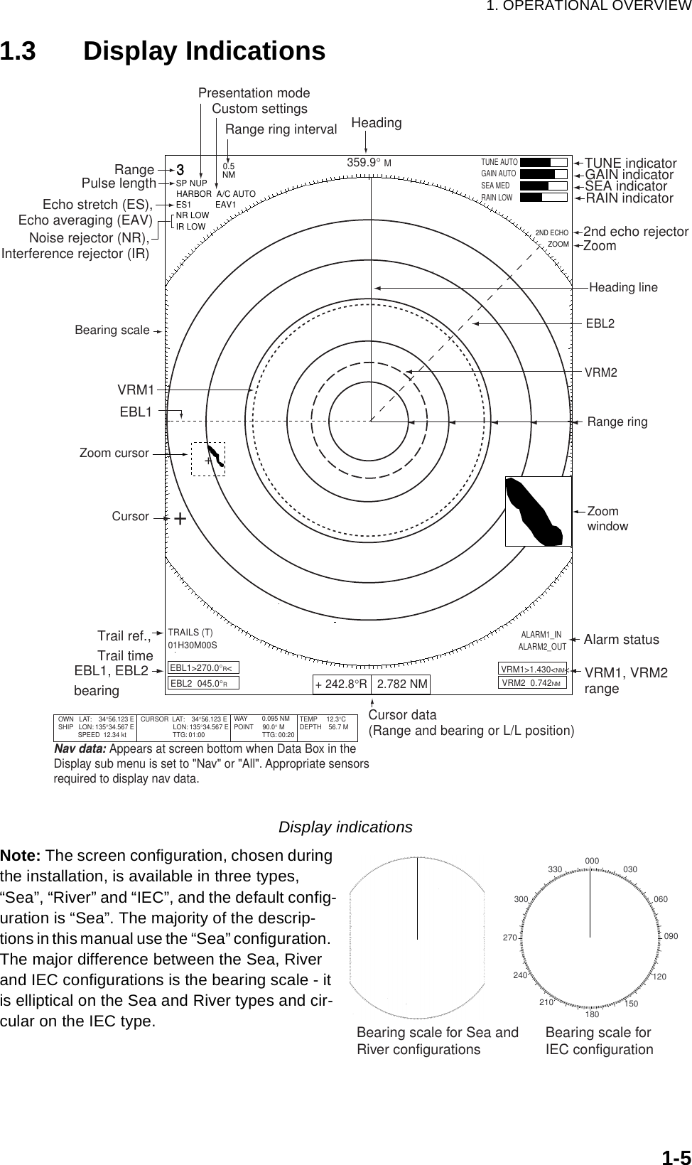 1. OPERATIONAL OVERVIEW1-51.3 Display IndicationsDisplay indicationsNote: The screen configuration, chosen during the installation, is available in three types, “Sea”, “River” and “IEC”, and the default config-uration is “Sea”. The majority of the descrip-tions in this manual use the “Sea” configuration.  The major difference between the Sea, River and IEC configurations is the bearing scale - it is elliptical on the Sea and River types and cir-cular on the IEC type.EBL1VRM1HeadingRange ringOWN   LAT:    34°56.123 ESHIP   LON: 135°34.567 E           SPEED  12.34 ktCURSOR  LAT:    34°56.123 E LON: 135°34.567 E                  TTG: 01:00TEMP     12.3°CDEPTH    56.7 MWAY        0.095 NMPOINT     90.0° M                TTG: 00:20Nav data: Appears at screen bottom when Data Box in the Display sub menu is set to &quot;Nav&quot; or &quot;All&quot;. Appropriate sensorsrequired to display nav data.359.9° M+ 242.8°R   2.782 NM   Cursor data(Range and bearing or L/L position)+VRM2EBL2Bearing scaleHeading linePresentation modeRange ring intervalCustom settingsRangePulse length Echo stretch (ES),Echo averaging (EAV)Noise rejector (NR),Interference rejector (IR)3NMSP NUP       ES1          EAV1         NR LOWIR LOWHARBOR  A/C AUTO0.5ZoomTUNE AUTOGAIN AUTOSEA MEDRAIN LOWTUNE indicatorGAIN indicatorSEA indicatorRAIN indicator2ND ECHOZOOM2nd echo rejector         ALARM1_IN        ALARM2_OUTVRM2  0.742NMAlarm statusVRM1, VRM2rangeVRM1&gt;1.430&lt;NM&lt;TRAILS (T)01H30M00S EBL2  045.0°RTrail ref.,Trail timeEBL1, EBL2bearingEBL1&gt;270.0°R&lt;+Cursor+Zoom cursorZoomwindow000 030060090120150180210240270300330Bearing scale for Sea andRiver configurations                      Bearing scale forIEC configuration