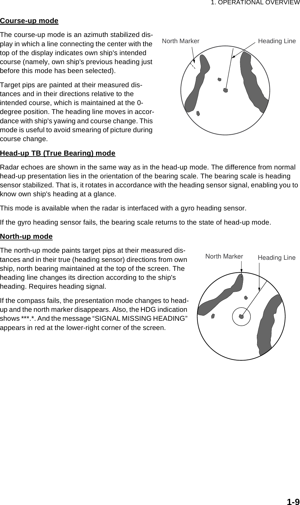 1. OPERATIONAL OVERVIEW1-9Course-up modeThe course-up mode is an azimuth stabilized dis-play in which a line connecting the center with the top of the display indicates own ship&apos;s intended course (namely, own ship&apos;s previous heading just before this mode has been selected).Target pips are painted at their measured dis-tances and in their directions relative to the intended course, which is maintained at the 0-degree position. The heading line moves in accor-dance with ship&apos;s yawing and course change. This mode is useful to avoid smearing of picture during course change. Head-up TB (True Bearing) modeRadar echoes are shown in the same way as in the head-up mode. The difference from normal head-up presentation lies in the orientation of the bearing scale. The bearing scale is heading sensor stabilized. That is, it rotates in accordance with the heading sensor signal, enabling you to know own ship&apos;s heading at a glance.This mode is available when the radar is interfaced with a gyro heading sensor.If the gyro heading sensor fails, the bearing scale returns to the state of head-up mode.North-up modeThe north-up mode paints target pips at their measured dis-tances and in their true (heading sensor) directions from own ship, north bearing maintained at the top of the screen. The heading line changes its direction according to the ship&apos;s heading. Requires heading signal.If the compass fails, the presentation mode changes to head-up and the north marker disappears. Also, the HDG indication shows ***.*. And the message “SIGNAL MISSING HEADING” appears in red at the lower-right corner of the screen.Heading LineNorth MarkerHeading LineNorth Marker