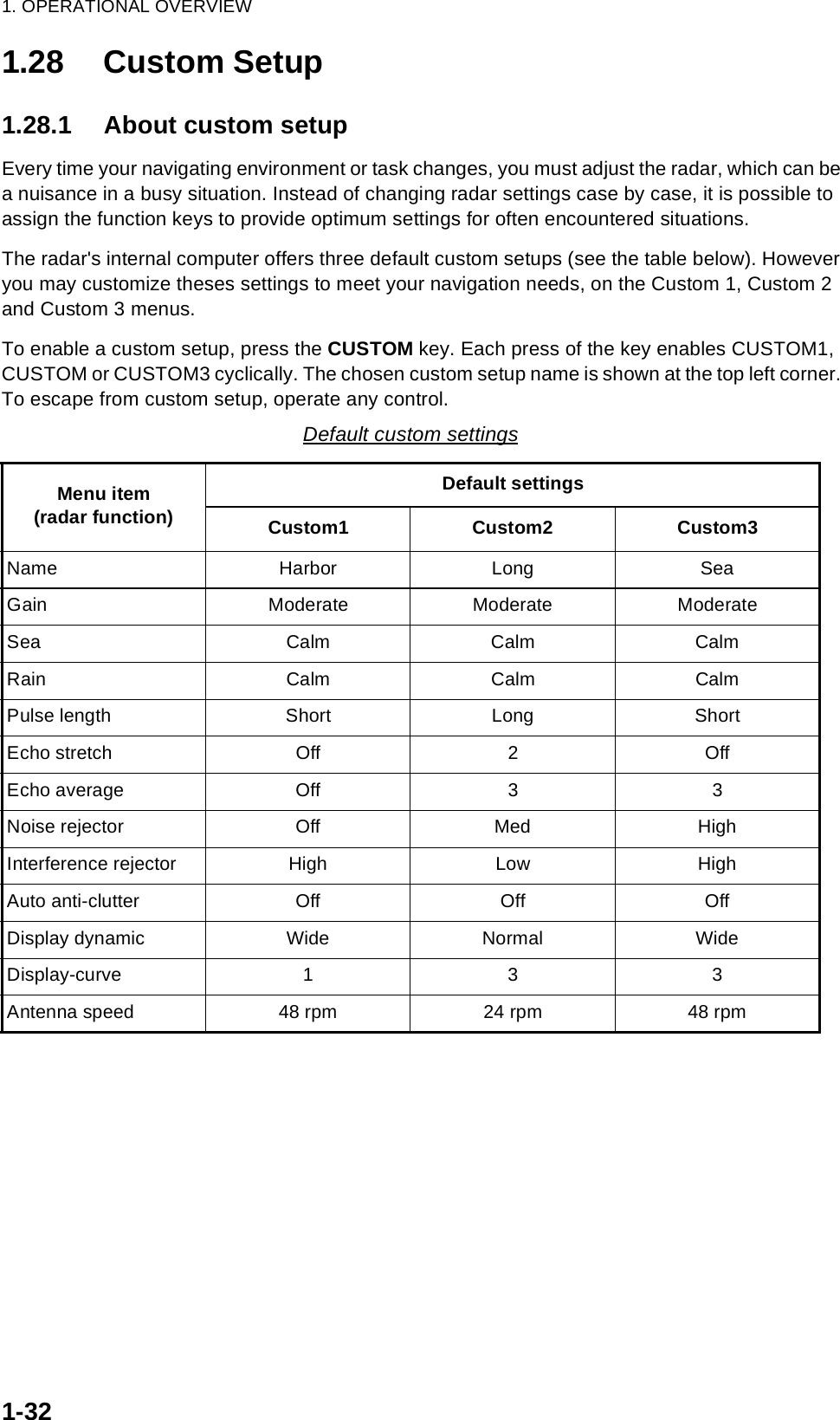 1. OPERATIONAL OVERVIEW1-321.28 Custom Setup1.28.1 About custom setupEvery time your navigating environment or task changes, you must adjust the radar, which can be a nuisance in a busy situation. Instead of changing radar settings case by case, it is possible to assign the function keys to provide optimum settings for often encountered situations.The radar&apos;s internal computer offers three default custom setups (see the table below). However you may customize theses settings to meet your navigation needs, on the Custom 1, Custom 2 and Custom 3 menus.To enable a custom setup, press the CUSTOM key. Each press of the key enables CUSTOM1, CUSTOM or CUSTOM3 cyclically. The chosen custom setup name is shown at the top left corner. To escape from custom setup, operate any control.Default custom settingsMenu item(radar function)Default settingsCustom1 Custom2 Custom3Name Harbor Long SeaGain Moderate Moderate ModerateSea Calm Calm CalmRain Calm Calm CalmPulse length Short Long ShortEcho stretch Off 2 OffEcho average Off 3 3Noise rejector Off Med HighInterference rejector High Low HighAuto anti-clutter Off Off OffDisplay dynamic Wide Normal WideDisplay-curve 1 3 3Antenna speed 48 rpm 24 rpm 48 rpm
