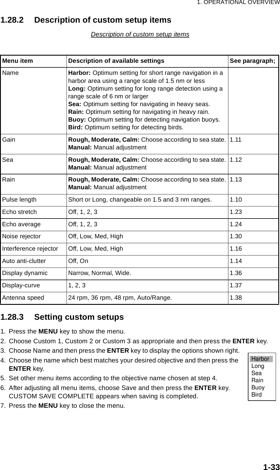 1. OPERATIONAL OVERVIEW1-331.28.2 Description of custom setup itemsDescription of custom setup items1.28.3 Setting custom setups1. Press the MENU key to show the menu.2. Choose Custom 1, Custom 2 or Custom 3 as appropriate and then press the ENTER key.3. Choose Name and then press the ENTER key to display the options shown right.4. Choose the name which best matches your desired objective and then press the ENTER key.5. Set other menu items according to the objective name chosen at step 4.6. After adjusting all menu items, choose Save and then press the ENTER key. CUSTOM SAVE COMPLETE appears when saving is completed.7. Press the MENU key to close the menu.Menu item Description of available settings See paragraph;Name Harbor: Optimum setting for short range navigation in a harbor area using a range scale of 1.5 nm or lessLong: Optimum setting for long range detection using a range scale of 6 nm or largerSea: Optimum setting for navigating in heavy seas.Rain: Optimum setting for navigating in heavy rain.Buoy: Optimum setting for detecting navigation buoys.Bird: Optimum setting for detecting birds.Gain Rough, Moderate, Calm: Choose according to sea state.Manual: Manual adjustment1.11Sea Rough, Moderate, Calm: Choose according to sea state.Manual: Manual adjustment1.12Rain Rough, Moderate, Calm: Choose according to sea state.Manual: Manual adjustment1.13Pulse length Short or Long, changeable on 1.5 and 3 nm ranges. 1.10Echo stretch Off, 1, 2, 3 1.23Echo average Off, 1, 2, 3 1.24Noise rejector Off, Low, Med, High 1.30Interference rejector Off, Low, Med, High 1.16Auto anti-clutter Off, On 1.14Display dynamic Narrow, Normal, Wide. 1.36Display-curve 1, 2, 3 1.37Antenna speed 24 rpm, 36 rpm, 48 rpm, Auto/Range. 1.38HarborLongSeaRainBuoyBird