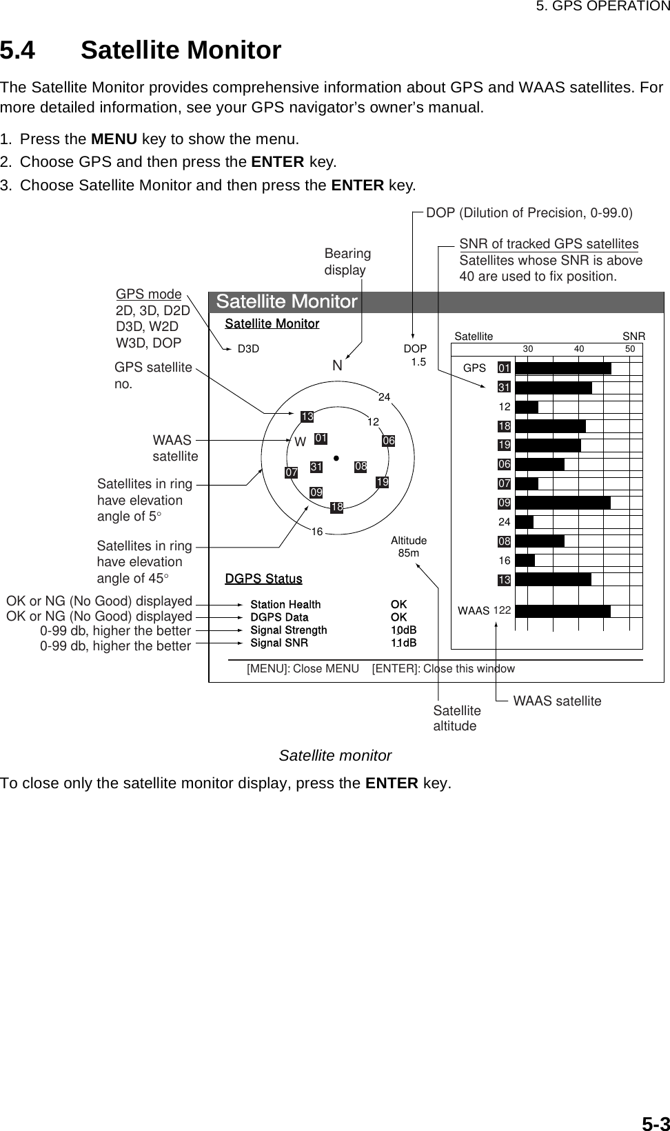 5. GPS OPERATION5-35.4 Satellite MonitorThe Satellite Monitor provides comprehensive information about GPS and WAAS satellites. For more detailed information, see your GPS navigator’s owner’s manual.1. Press the MENU key to show the menu.2. Choose GPS and then press the ENTER key.3. Choose Satellite Monitor and then press the ENTER key.Satellite monitorTo close only the satellite monitor display, press the ENTER key.D3D DOP1.585mSatellite MonitorDGPS StatusStation HealthDGPS DataSignal StrengthSignal SNROKOK10dB11dB13Altitude01GPSWAAS122416SNRSatellite30 40 50122013118190607090813Satellite Monitor161301 0619180907 08311224BearingdisplayDOP (Dilution of Precision, 0-99.0)SNR of tracked GPS satellitesSatellites whose SNR is above40 are used to fix position.GPS mode2D, 3D, D2DD3D, W2DW3D, DOPGPS satelliteno.WAASsatelliteSatellites in ring have elevationangle of 5°Satellites in ring have elevationangle of 45°OK or NG (No Good) displayedOK or NG (No Good) displayed         0-99 db, higher the better         0-99 db, higher the betterSatellitealtitudeWAAS satelliteWN[MENU]: Close MENU    [ENTER]: Close this window
