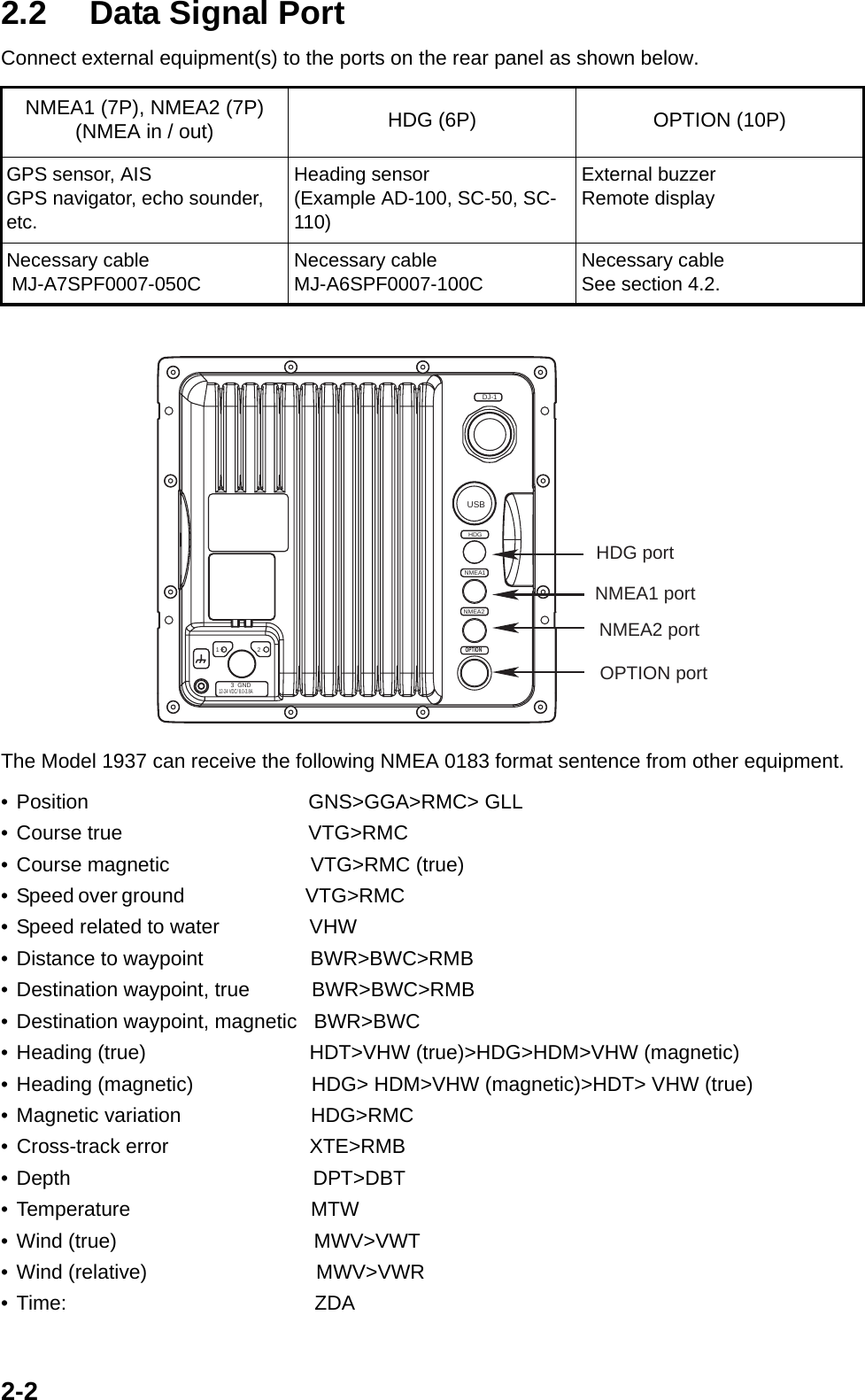 2-22.2 Data Signal PortConnect external equipment(s) to the ports on the rear panel as shown below. The Model 1937 can receive the following NMEA 0183 format sentence from other equipment.• Position                                       GNS&gt;GGA&gt;RMC&gt; GLL• Course true                                 VTG&gt;RMC• Course magnetic                         VTG&gt;RMC (true)• Speed over ground                              VTG&gt;RMC                                                                                                                  • Speed related to water                VHW• Distance to waypoint                   BWR&gt;BWC&gt;RMB• Destination waypoint, true           BWR&gt;BWC&gt;RMB• Destination waypoint, magnetic   BWR&gt;BWC• Heading (true)                             HDT&gt;VHW (true)&gt;HDG&gt;HDM&gt;VHW (magnetic)• Heading (magnetic)                     HDG&gt; HDM&gt;VHW (magnetic)&gt;HDT&gt; VHW (true)• Magnetic variation                       HDG&gt;RMC• Cross-track error                         XTE&gt;RMB• Depth                                           DPT&gt;DBT• Temperature                                MTW• Wind (true)                                   MWV&gt;VWT• Wind (relative)                              MWV&gt;VWR• Time:                                            ZDANMEA1 (7P), NMEA2 (7P) (NMEA in / out) HDG (6P) OPTION (10P)GPS sensor, AISGPS navigator, echo sounder, etc.Heading sensor(Example AD-100, SC-50, SC-110)External buzzerRemote displayNecessary cable MJ-A7SPF0007-050CNecessary cableMJ-A6SPF0007-100CNecessary cable See section 4.2.NMEA2 portOPTION portNMEA1NMEA2HDGOPTION12-24 VDC/ 8.0-3.8A3  GND1 + 2 -USBHDG portNMEA1 portDJ-1