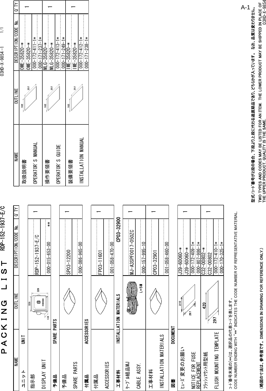 NAME OUTLINE Q&apos;TYDESCRIPTION/CODE №ＰＡＣＫＩＮＧ　ＬＩＳＴ03HD-X-9854 -1 RDP-152-1937-E/C1/1NAME OUTLINE Q&apos;TYDESCRIPTION/CODE №ユニット UNIT指示部DISPLAY UNIT1**RDP-152-1937-E/C000-015-653-00予備品 SPARE PARTS予備品SPARE PARTS1SP03-12200000-086-965-00付属品 ACCESSORIES付属品ACCESSORIES1FP03-11601001-058-470-00工事材料 INSTALLATION MATERIALSCP03-32900ｹｰﾌﾞﾙ組品MJCABLE ASSY.1MJ-A3SPF0017-050ZC000-157-995-10工事材料INSTALLATION MATERIALS1CP03-32901001-058-460-00図書 DOCUMENTﾋｭｰｽﾞ変更のお願いNOTICE FOR FUSE REPLACEMENT1J39-60060-*000-807-986-1*J39-60060-*000-172-409-1*ﾌﾗｯｼｭﾏｳﾝﾄ用型紙FLUSH MOUNTING TEMPLATE1C32-00802000-170-325-1*C32-00802-*000-172-410-1*取扱説明書OPERATOR&apos;S MANUAL10ME-35820-*000-171-237-1*OME-35820-*000-172-411-1*操作要領書OPERATOR&apos;S GUIDE1MLG-35820-*000-171-249-1*MLG-35820-*000-172-413-1*装備要領書INSTALLATION MANUAL1IME-35820-*000-171-238-1*IME-35820-*000-172-412-1*ｺ-ﾄﾞ番号末尾の[**]は、選択品の代表ｺｰﾄﾞを表します。CODE NUMBER ENDING WITH &quot;**&quot; INDICATES THE CODE NUMBER OF REPRESENTATIVE MATERIAL.（略図の寸法は、参考値です。 DIMENSIONS IN DRAWING FOR REFERENCE ONLY.） 03HD-X-9854型式/ｺｰﾄﾞ番号が２段の場合、下段より上段に代わる過渡期品であり、どちらかが入っています。　なお、品質は変わりません。TWO TYPES AND CODES MAY BE LISTED FOR AN ITEM.  THE LOWER PRODUCT MAY BE SHIPPED IN PLACE OF THE UPPER PRODUCT. QUALITY IS THE SAME.A-1