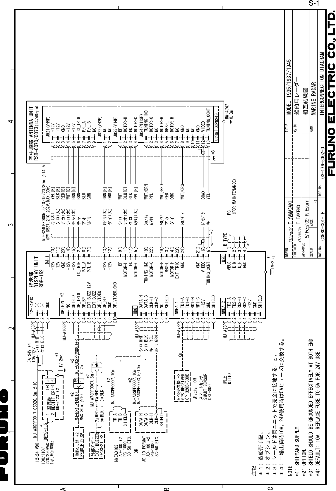 123WHTBLKクロシロ10A:12V5A:24V(+)(-)IV-2sq.*112-24 VDC MJ-A3SPF0017-050ZC,5m,φ10 MJ-A3SPF*4243A1BCDRAWNCHECKEDAPPROVEDDWG.No.TITLENAME名称INTERCONNECTION DIAGRAM相互結線図REF.No.SCALE MASS kgT.YAMASAKI船舶用レーダーMARINE RADAR注記＊１）造船所手配。＊２）オプション。＊３）シールドは両ユニットで完全に接地すること。NOTE*1: SHIPYARD SUPPLY.*2: OPTION.*3: SHIELD SHOULD BE GROUNDED EFFECTIVELY AT BOTH END.＊４）工場出荷時10A。24V使用時は5Aヒューズに交換する。*4: DEFAULT: 10A. REPLACE FUSE TO 5A FOR 24V USE.MODEL 1935/1937/19455612(+)(-)GND整流器RU-3423 *2RECTIFIERGNDDJ-1+12V+12V-12V-12VP/L_AP/L_B1011201415287チャ BRNGND+12V+12V-12V-12VP/L_AP/L_B123456789NCANTENNA UNIT空中線部RSB-0070/0073(24/48rpm)J821(VH9P)TX_TRIGTX_TRIGキ(太)クロ(太)アカ(太)シロ(太)チャ(太)アオﾐﾄﾞﾘYEL[B]BLK[B]RED[B]WHT[B]BRN[B]BLUGRN121312ﾐﾄﾞﾘ(太)ダイ(太)GRN[B]ORG[B]VIDEOGND621ﾄﾞｳｼﾞｸキCOAX.YELVIDEOGND111213183MBS-L24GNDMBS-LGND159 NCNC104NCNC2367803P9249U2B622 ﾑﾗｻｷ PPLｼﾛ/ｱｶ WHT/RED41923J824(NH13P)91175シロクロ BLKWHT 1234HDJ823(VH4P)アオ(太)ﾑﾗｻｷ(太)BLU[B]PPL[B]*3 *3ｼﾛ/ﾁｬ WHT/BRNアカ REDダイ ORGｼﾛ/ﾀﾞｲ WHT/ORG16TUNING_CONT TUNING_CONTTUNING_INDTUNING_INDJ822(VH2P)NCNC1234USBPC(FOR MAINTENANCE)VBUSGND(RW-6537,21C+2C2V,MAX.30m)D_MD_P12345678910MJ-A10SPFOP_BPOP_VIDEO_GNDSHIELDOP_HDOP_TRIGOP_VIDEOEXT_BUZZEXT_BUZZ_12VGNDNC+12V-12VBPHDMOTOR-HMOTOR-CMOTOR-CMOTOR-HMOTOR-HEXT_TRIG03-176-6002-0MJ-B24LPF0005,5/10/15/20/30m,φ14.5RW-47470.3mB TYPE12345612345671234567IV-2sq.*1NCHDG+12VGND+12VGNDNMEA 1NMEA 2DATA-HDATA-CSHIELDTD1-ATD1-BSHIELDTD2-ATD2-BSHIELDCLK-HCLK-CMJ-A6SPFWHTBLKクロシロキﾐﾄﾞﾘYELGRNRD1-HRD1-CRD2-HRD2-COPTION12-24VDC*2RDP-152指示部DISPLAY UNITBPMOTOR-HMOTOR-CMOTOR-CMOTOR-HMOTOR-HT.TAKENOMJ-A7SPFMJ-A7SPF10mDST-800スマートセンサーSMART SENSOR同上DITTOGPS受信機GPS RECEIVERGP-320B/330B*2または OR10*2MJ-B24LPF0010MAX.30m,φ10*20.2mMJ-A10SPFW0001+R副指示器 *2REMOTE DISP.BLKREDｱｶｸﾛOP03-21EXT. BUZZER外部ﾌﾞｻﾞｰBLKREDｱｶｸﾛ7*2MJ-A7SPF0007,5m*2DATA-HDATA-CCLK-HCLK-CSHIELDAD-100 *2PG-1000SC-50 ETC.AD-10 FORMAT*2AD-100PG-1000ORSC-50 ETC.TD-ATD-BSHIELDNMEA0183*2*2MJ-A6SPF0007,10mMJ-A6SPF0007,10mMJ-A6SPF0003,5/10mDPYC-1.5*1100/110/220/230VAC1φ,50/60Hz27/Jan/0929/Jan/09C3580-C01- B5/Feb/09 R.EsumiS-1