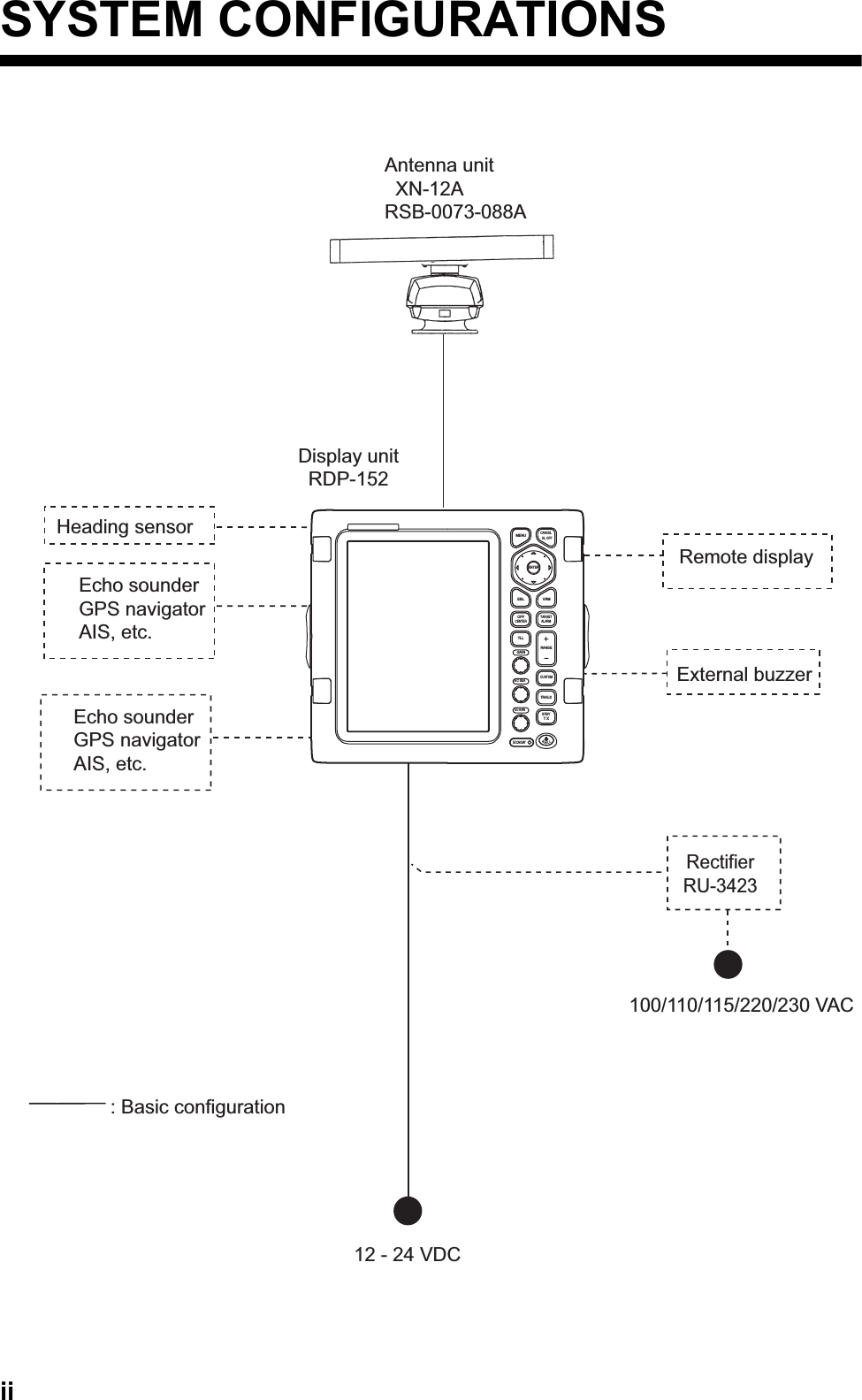 iiSYSTEM CONFIGURATIONS12 - 24 VDCDisplay unitRDP-152External buzzerEcho sounderGPS navigatorAIS, etc.Remote display: Basic configurationHeading sensorEcho sounderGPS navigatorAIS, etc.ECONOMYRANGETLLGAINTRAILSOFFCENTERTARGETALARMSTBYT XA/C SEAA/C RAINCUSTOMMENUCANCELEBL VRMHL OFFENTERRBLLIAntenna unit  XN-12ARSB-0073-088A100/110/115/220/230 VACRectifierRU-3423