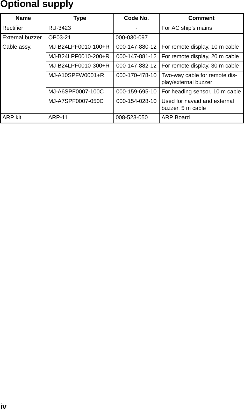 ivOptional supplyName Type Code No. CommentRectifier RU-3423 - For AC ship’s mainsExternal buzzer OP03-21 000-030-097Cable assy. MJ-B24LPF0010-100+R 000-147-880-12 For remote display, 10 m cableMJ-B24LPF0010-200+R 000-147-881-12 For remote display, 20 m cableMJ-B24LPF0010-300+R 000-147-882-12 For remote display, 30 m cableMJ-A10SPFW0001+R 000-170-478-10 Two-way cable for remote dis-play/external buzzerMJ-A6SPF0007-100C 000-159-695-10 For heading sensor, 10 m cableMJ-A7SPF0007-050C 000-154-028-10 Used for navaid and external buzzer, 5 m cableARP kit ARP-11 008-523-050 ARP Board