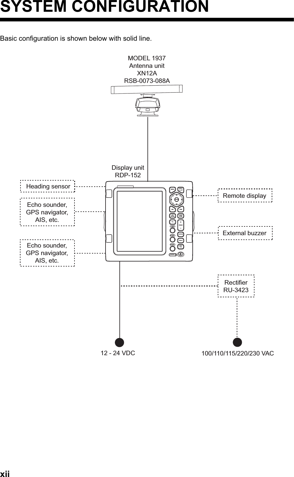 xiiSYSTEM CONFIGURATIONBasic configuration is shown below with solid line.12 - 24 VDCDisplay unitRDP-152External buzzerEcho sounder,GPS navigator,AIS, etc.Remote displayHeading sensorEcho sounder,GPS navigator,AIS, etc.ECONOMYRANGETLLGAINTRAILSOFFCENTERTARGETALARMSTBYT XA/C SEAA/C RAINCUSTOMMENUCANCELEBL VRMHL OFFENTERRBLLIMODEL 1937Antenna unitXN12ARSB-0073-088ARectifierRU-3423100/110/115/220/230 VAC