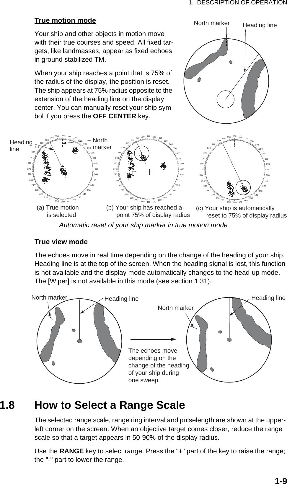 1.  DESCRIPTION OF OPERATION1-9True motion modeYour ship and other objects in motion move with their true courses and speed. All fixed tar-gets, like landmasses, appear as fixed echoes in ground stabilized TM.When your ship reaches a point that is 75% of the radius of the display, the position is reset. The ship appears at 75% radius opposite to the extension of the heading line on the display center. You can manually reset your ship sym-bol if you press the OFF CENTER key.Automatic reset of your ship marker in true motion modeTrue view modeThe echoes move in real time depending on the change of the heading of your ship. Heading line is at the top of the screen. When the heading signal is lost, this function is not available and the display mode automatically changes to the head-up mode. The [Wiper] is not available in this mode (see section 1.31).1.8 How to Select a Range ScaleThe selected range scale, range ring interval and pulselength are shown at the upper- left corner on the screen. When an objective target comes closer, reduce the range scale so that a target appears in 50-90% of the display radius.Use the RANGE key to select range. Press the &quot;+&quot; part of the key to raise the range; the &quot;-&quot; part to lower the range.Heading lineNorth marker000 010 020030040050060070080090100110120130140150160170180190200210220230240250260270280290300310320330 340 350HeadinglineNorthmarker(a) True motion      is selected (b) Your ship has reached a      point 75% of display radius (c) Your ship is automatically      reset to 75% of display radius000 010 020030040050060070080090100110120130140150160170180190200210220230240250260270280290300310320330 340 350 000 010 020030040050060070080090100110120130140150160170180190200210220230240250260270280290300310320330 340 350Heading lineNorth marker Heading lineNorth markerThe echoes movedepending on thechange of the headingof your ship duringone sweep.