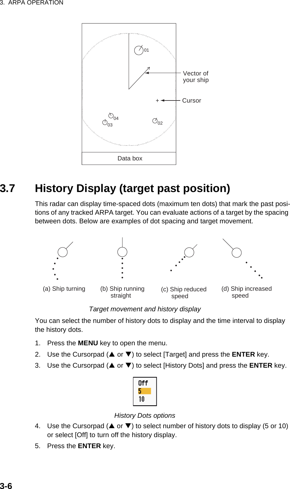 3.  ARPA OPERATION3-63.7 History Display (target past position)This radar can display time-spaced dots (maximum ten dots) that mark the past posi-tions of any tracked ARPA target. You can evaluate actions of a target by the spacing between dots. Below are examples of dot spacing and target movement.Target movement and history displayYou can select the number of history dots to display and the time interval to display the history dots.1. Press the MENU key to open the menu.2. Use the Cursorpad (S or T) to select [Target] and press the ENTER key.3. Use the Cursorpad (S or T) to select [History Dots] and press the ENTER key.History Dots options4. Use the Cursorpad (S or T) to select number of history dots to display (5 or 10) or select [Off] to turn off the history display.5. Press the ENTER key.+Vector ofyour ship01Data box02Cursor0304(a) Ship turning (b) Ship running       straight (c) Ship reduced      speed (d) Ship increased      speed