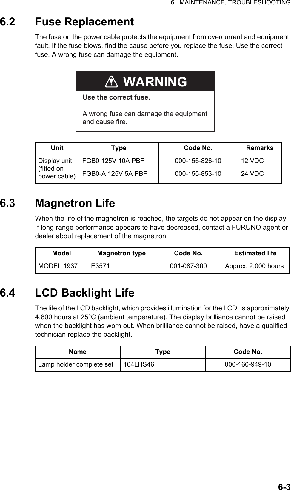 6.  MAINTENANCE, TROUBLESHOOTING6-36.2 Fuse ReplacementThe fuse on the power cable protects the equipment from overcurrent and equipment fault. If the fuse blows, find the cause before you replace the fuse. Use the correct fuse. A wrong fuse can damage the equipment.6.3 Magnetron LifeWhen the life of the magnetron is reached, the targets do not appear on the display. If long-range performance appears to have decreased, contact a FURUNO agent or dealer about replacement of the magnetron.6.4 LCD Backlight LifeThe life of the LCD backlight, which provides illumination for the LCD, is approximately 4,800 hours at 25°C (ambient temperature). The display brilliance cannot be raised when the backlight has worn out. When brilliance cannot be raised, have a qualified technician replace the backlight.Unit Type Code No. RemarksDisplay unit (fitted on power cable)FGB0 125V 10A PBF 000-155-826-10 12 VDCFGB0-A 125V 5A PBF 000-155-853-10 24 VDCModel Magnetron type Code No. Estimated lifeMODEL 1937 E3571 001-087-300 Approx. 2,000 hoursName Type Code No.Lamp holder complete set 104LHS46 000-160-949-10WARNINGUse the correct fuse.A wrong fuse can damage the equipmentand cause fire.