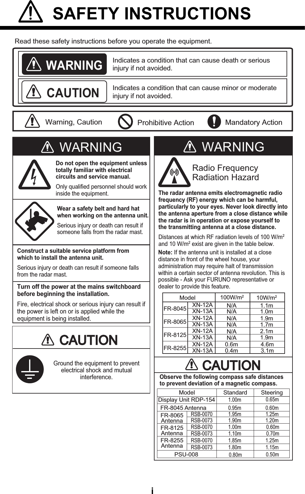 i SAFETY INSTRUCTIONSWARNINGRadio FrequencyRadiation HazardWARNINGCAUTIONCAUTIONCAUTIONCAUTIONWARNINGIndicates a condition that can cause death or serious injury if not avoided.CAUTIONIndicates a condition that can cause minor or moderate injury if not avoided. Warning, Caution Mandatory ActionProhibitive ActionRead these safety instructions before you operate the equipment. Do not open the equipment unless totally familiar with electrical circuits and service manual.Only qualified personnel should work inside the equipment.Wear a safety belt and hard hat when working on the antenna unit.Serious injury or death can result if someone falls from the radar mast.Construct a suitable service platform from which to install the antenna unit.Serious injury or death can result if someone falls from the radar mast.Turn off the power at the mains switchboard before beginning the installation.Fire, electrical shock or serious injury can result if the power is left on or is applied while the equipment is being installed.Ground the equipment to prevent electrical shock and mutual interference. Observe the following compass safe distances to prevent deviation of a magnetic compass.The radar antenna emits electromagnetic radio frequency (RF) energy which can be harmful, particularly to your eyes. Never look directly into the antenna aperture from a close distance while the radar is in operation or expose yourself to the transmitting antenna at a close distance.Distances at which RF radiation levels of 100 W/m2and 10 W/m2 exist are given in the table below.Note: If the antenna unit is installed at a close distance in front of the wheel house, your administration may require halt of transmission within a certain sector of antenna revolution. This is possible - Ask your FURUNO representative or dealer to provide this feature.FR-8065100W/m210W/m2FR-8125FR-8255FR-8045ModelDisplay Unit RDP-154FR-8065 AntennaFR-8125 AntennaFR-8255 AntennaFR-8045 Antenna1.00m1.95m0.65m1.25mPSU-0080.80m 0.50mRSB-0070RSB-0070RSB-0070RSB-0073RSB-0073RSB-00731.90m1.00m1.10m1.85m1.80m0.95m1.20m0.60m0.70m1.25m1.15m0.60mModel Standard SteeringXN-12AXN-13AXN-12AXN-13AXN-12AXN-13AXN-12AXN-13A N/AN/AN/AN/AN/AN/A1.1m1.0m1.9m0.6m0.4m 3.1m4.6m1.7m2.1m1.9m