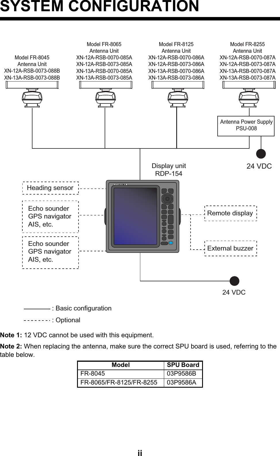 iiSYSTEM CONFIGURATIONNote 1: 12 VDC cannot be used with this equipment.Note 2: When replacing the antenna, make sure the correct SPU board is used, referring to the table below.Model SPU BoardFR-8045 03P9586BFR-8065/FR-8125/FR-8255 03P9586A24 VDCDisplay unitRDP-154External buzzerEcho sounderGPS navigatorAIS, etc.Remote display: Basic configurationHeading sensorEcho sounderGPS navigatorAIS, etc.: OptionalModel FR-8065Antenna UnitXN-12A-RSB-0070-085AXN-12A-RSB-0073-085AXN-13A-RSB-0070-085AXN-13A-RSB-0073-085AModel FR-8125Antenna UnitXN-12A-RSB-0070-086AXN-12A-RSB-0073-086AXN-13A-RSB-0070-086AXN-13A-RSB-0073-086AModel FR-8255Antenna UnitXN-12A-RSB-0070-087AXN-12A-RSB-0073-087AXN-13A-RSB-0070-087AXN-13A-RSB-0073-087A24 VDCAntenna Power SupplyPSU-008Model FR-8045Antenna UnitXN-12A-RSB-0073-088BXN-13A-RSB-0073-088B