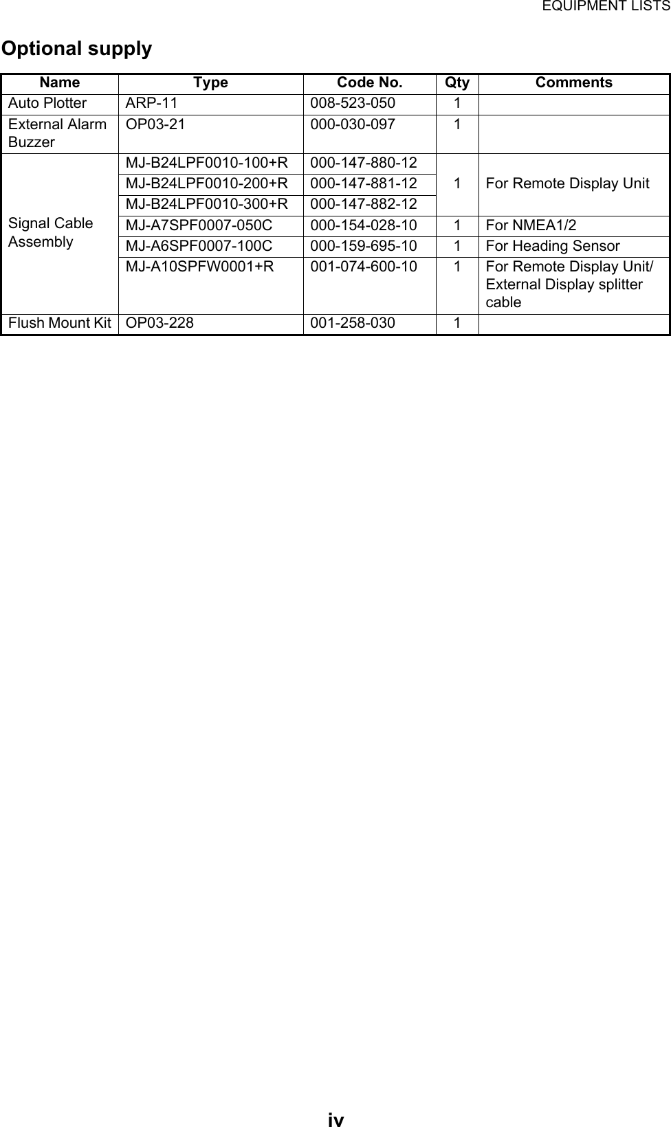 EQUIPMENT LISTSivOptional supplyName Type Code No. Qty CommentsAuto Plotter ARP-11 008-523-050 1External Alarm BuzzerOP03-21 000-030-097 1Signal Cable AssemblyMJ-B24LPF0010-100+R 000-147-880-121 For Remote Display UnitMJ-B24LPF0010-200+R 000-147-881-12MJ-B24LPF0010-300+R 000-147-882-12MJ-A7SPF0007-050C 000-154-028-10 1 For NMEA1/2MJ-A6SPF0007-100C 000-159-695-10 1 For Heading SensorMJ-A10SPFW0001+R 001-074-600-10 1 For Remote Display Unit/External Display splitter cableFlush Mount Kit OP03-228 001-258-030 1