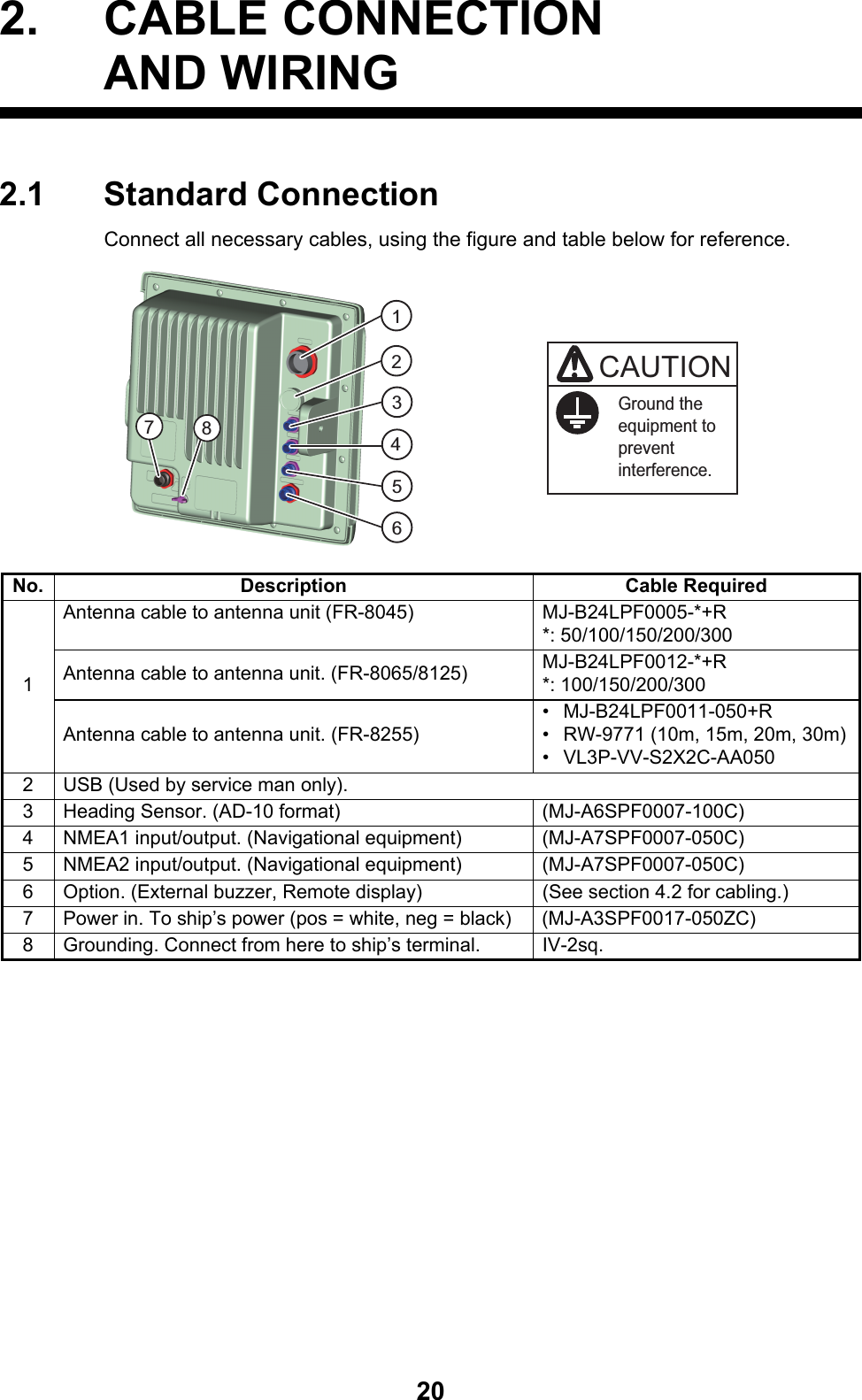 202. CABLE CONNECTIONAND WIRING2.1 Standard ConnectionConnect all necessary cables, using the figure and table below for reference.No. Description Cable Required1Antenna cable to antenna unit (FR-8045) MJ-B24LPF0005-*+R*: 50/100/150/200/300Antenna cable to antenna unit. (FR-8065/8125) MJ-B24LPF0012-*+R*: 100/150/200/300Antenna cable to antenna unit. (FR-8255)• MJ-B24LPF0011-050+R•  RW-9771 (10m, 15m, 20m, 30m)• VL3P-VV-S2X2C-AA0502 USB (Used by service man only).3 Heading Sensor. (AD-10 format)  (MJ-A6SPF0007-100C)4 NMEA1 input/output. (Navigational equipment) (MJ-A7SPF0007-050C)5 NMEA2 input/output. (Navigational equipment) (MJ-A7SPF0007-050C)6 Option. (External buzzer, Remote display)  (See section 4.2 for cabling.)7 Power in. To ship’s power (pos = white, neg = black)  (MJ-A3SPF0017-050ZC)8 Grounding. Connect from here to ship’s terminal. IV-2sq.Ground theequipment toprevent interference.CAUTION12345678