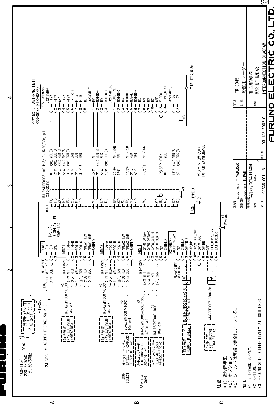 ABC123 4kg名称NAMETITLEMASSSCALEAPPROVEDCHECKEDDRAWNMARINE RADARINTERCONNECTION DIAGRAM船舶用レーダー相互結線図T.YAMASAKIDWG.No. REF.No.H.MAKIFR-8045*2: OPTION.*1: SHIPYARD SUPPLY.*3: GROUND SHIELD EFFECTIVELY AT BOTH ENDS.NOTE注記*１) 造船所手配。*２) オプション。*３) シールドは両端で完全にアースする。03-185-6002-0IV-2sq.*1123456NMEA1MJ-A7SPF7GRNYELWHTキシロﾐﾄﾞﾘBLKクロアカ REDアオ BLU航法装置NAV EQUIPMENT(NMEA0183) 5m,φ7*2123456MJ-A7SPF7GRNYELWHTキシロﾐﾄﾞﾘBLKクロアカ REDアオ BLU航法装置NAV EQUIPMENT(NMEA0183) 5m,φ7*2HDGMJ-A6SPF123456MJ-A7SPF0007-050CMJ-A7SPF0007-050CNMEA2RD1-CRD1-HTD1-BTD1-ASHIELDSHIELDTD2-ATD2-BRD2-HRD2-CキクロシロGRNYELBLKWHTﾐﾄﾞﾘNCジャイロ A-D CONVERTERA-DコンバータAD-100HEADING SENSORヘディングセンサー*2 MJ-A6SPF0003-050C/100C5/10m,φ610m,φ6MJ-A6SPF0007-100C*2サテライトコンパスSATELLITE COMPASSSC-50/100 *2 10m,φ6MJ-A6SPF0007-100C*2*2SHIELD選択SELECTGYRO*2PG-500/1000GYRO_DATA-HGYRO_DATA-CGYRO_CLK-HGYRO_CLK-C1234NCSHIELDOP_TRIGOP_BP56EXT_BUZZ_12VEXT_BUZZER10 OP_VIDEO_GND789OP_VIDEOOP_HDGNDMJA7SPF0007-050C,5mMJ-A10SPFW0001+R107MJ-B24LPF0010-**0+REXT. BUZZER外部ブザー*2OP03-21NMEA1_12VNMEA1_GNDNMEA2_12VNMEA2_GND10112014152871791182221166131219342324DJ-154TYPE AUSBPC FOR MAINTENANCEパソコン（保守用）MJ-B24LPF0005-**0+R,5/10/15/20/30m,φ11(21C+2C2V)ミドリアオチャチャ（太）シロ（太）アカ（太）クロ（太）キ（太）GRNBLUBRNBRN(B)WHT(B)RED(B)BLK(B)YEL(B)クロﾑﾗｻｷ（太）BLKPPL(B)シロアオ（太）WHTBLU(B)ドウジク COAX.ﾐﾄﾞﾘ（太）ダイ（太）ORG(B)アカ REDキ YELPPLﾑﾗｻｷｼﾛ/ﾁｬ WHT/BRNｼﾛ/ｱｶ WHT/REDダイ ORGｼﾛ/ﾀﾞｲ WHT/ORG*3876543219RTB43215678432191011121321*3-12VGND+12V+12V-12VNCBPJ821(VH9P)J823(VH4P)NCMBS-LNCGNDNCNCGNDVIDEOJ822(VH2P)RW-4747,0.3m03P9249TX_TRIGPL-APL-BMOTOR-HHDMOTOR-CTUNE-INDMOTOR-CMOTOR-HMOTOR-HTUNE_CONT-12V+12VJ824(SH13P)10/20/30m,φ11EXT-BUZZ/SUB DISPLAY*2副指示器REMOTE DISPLAYDISPLAY UNIT指示部RDP-154シロクロWHTBLKMJ-A3SPF321POWERGND(-)(+)MJ-A3SPF0017-050ZC,5m,φ1024 VDC(-)(+) 56DPYC-1.5*11φ,50/60Hz100-115/220-230VAC 12整流器RECTIFIERIV-2sq.*1 空中線部 ANTENNA UNITRSB-0073(RTR-088B)RU-3423GRN(B)*210A24/Jan/201424/Jan/2014C3635-C01- B24/Jan/2014 H.MAKIS-1