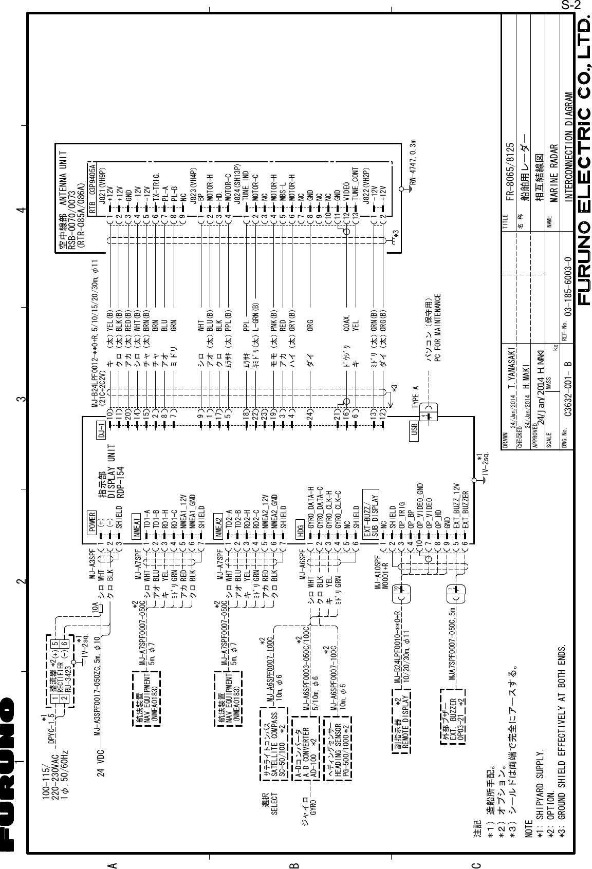 ABC123 4kg名称NAMETITLEMASSSCALEAPPROVEDCHECKEDDRAWNMARINE RADARINTERCONNECTION DIAGRAM船舶用レーダー相互結線図T.YAMASAKIDWG.No. REF.No.H.MAKIFR-8065/8125*2: OPTION.*1: SHIPYARD SUPPLY.*3: GROUND SHIELD EFFECTIVELY AT BOTH ENDS.NOTE注記*３) シールドは両端で完全にアースする。*１) 造船所手配。*２) オプション。03-185-6003-0123456NMEA1MJ-A7SPF7GRNYELWHTキシロﾐﾄﾞﾘBLKクロアカ REDアオ BLU航法装置NAV EQUIPMENT(NMEA0183) 5m,φ7*2123456MJ-A7SPF7GRNYELWHTキシロﾐﾄﾞﾘBLKクロアカ REDアオ BLU航法装置NAV EQUIPMENT(NMEA0183) 5m,φ7*2HDGキクロシロGRNYELBLKWHTMJ-A6SPF123456ﾐﾄﾞﾘ1234MJ-A7SPF0007-050CMJ-A7SPF0007-050CNMEA2RD1-CRD1-HTD1-BTD1-ASHIELDSHIELDNCTD2-ATD2-BRD2-HRD2-Cジャイロ A-D CONVERTERA-DコンバータAD-100HEADING SENSORヘディングセンサー*2 MJ-A6SPF0003-050C/100C5/10m,φ610m,φ6MJ-A6SPF0007-100C*2サテライトコンパスSATELLITE COMPASSSC-50/100 *2 10m,φ6MJ-A6SPF0007-100C*2*2NCSHIELDOP_TRIGOP_BP56EXT_BUZZ_12VEXT_BUZZER10 OP_VIDEO_GND789OP_VIDEOOP_HDGNDMJA7SPF0007-050C,5mMJ-A10SPFW0001+R107SHIELD選択SELECTGYRO*2PG-500/1000GYRO_DATA-HGYRO_DATA-CGYRO_CLK-HGYRO_CLK-CNMEA1_12VNMEA1_GNDNMEA2_12VNMEA2_GNDMJ-B24LPF0010-**0+REXT. BUZZER外部ブザー*2OP03-2110112014152871791182221166131219342324DJ-15*34TYPE AUSBPC FOR MAINTENANCEパソコン（保守用）(21C+2C2V)ミドリアオチャチャ（太）シロ（太）アカ（太）クロ（太）キ （太）GRNBLUBRNBRN(B)WHT(B)RED(B)BLK(B)YEL(B)クロﾑﾗｻｷ（太）BLKPPL(B)シロアオ（太）WHTBLU(B)ﾐﾄﾞﾘ（太）ダイ（太）ORG(B)キ YELCOAX.ﾄﾞｳｼﾞｸ876543219RTB 03P9405A43215678432191011121321空中線部 ANTENNA UNITRSB-0070/0073*3-12VGND+12V+12V-12VTX-TRIG.NCBPHD.J821(VH9P)J823(VH4P)NCMBS-LNCGNDNCNCGNDVIDEOJ822(VH2P)-12V+12VTUNE_CONTMOTOR-HMOTOR-HMOTOR-CMOTOR-CMOTOR-HPL-APL-BJ824(SH13P)TUNE_INDRW-4747,0.3mL-GRN(B)ｷﾐﾄﾞﾘ(太)モモ（太）PNK(B)アカハイ（太）GRY(B)REDダイ ORGPPLﾑﾗｻｷMJ-B24LPF0012-**0+R,5/10/15/20/30m,φ11IV-2sq.*1EXT-BUZZ/SUB DISPLAY10/20/30m,φ11*2副指示器REMOTE DISPLAYWHTBLKMJ-A3SPF321POWER(-)(+)SHIELD DISPLAY UNIT指示部RDP-154MJ-A3SPF0017-050ZC,5m,φ1024 VDC(-)(+) 56DPYC-1.5*11φ,50/60Hz100-115/220-230VAC 12整流器RECTIFIERIV-2sq.*1シロクロRU-3423GRN(B)*210A(RTR-085A/086A)C3632-C01- B24/Jan/201424/Jan/201424/Jan/2014 H.MAKIS-2