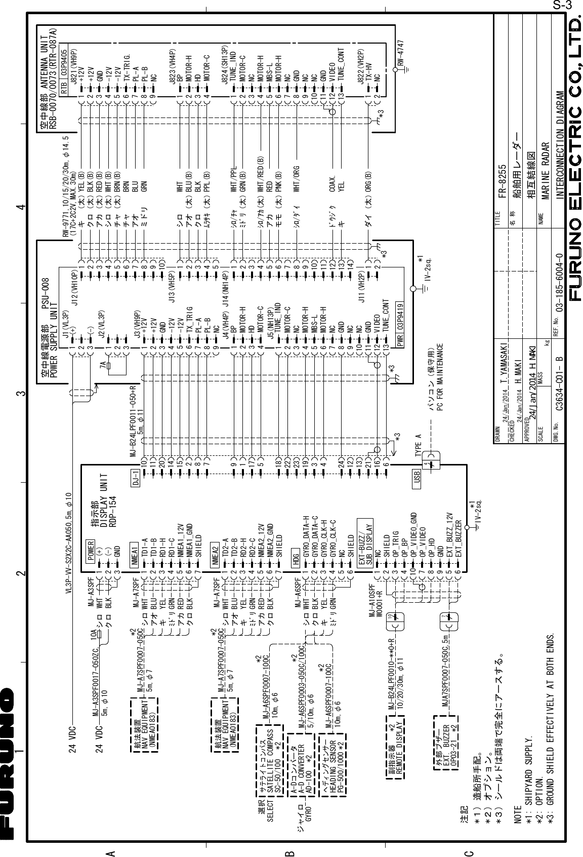 ABC123 4kg名称NAMETITLEMASSSCALEAPPROVEDCHECKEDDRAWNMARINE RADARINTERCONNECTION DIAGRAM船舶用レーダー相互結線図T.YAMASAKIDWG.No. REF.No.H.MAKIFR-8255*2: OPTION.*1: SHIPYARD SUPPLY.*3: GROUND SHIELD EFFECTIVELY AT BOTH ENDS.NOTE注記*１) 造船所手配。*２) オプション。*３) シールドは両端で完全にアースする。321J1(VL3P)(-)(+)空中線電源部POWER SUPPLY UNITPSU-008J2(VL3P)123J3(VH9P)915623478J4(VH4P)4321J5(NH13P)4321567891011121303P9419PWRIV-2sq.*11011201415287DJ-1 5m,φ1161621131224431923221851719*34TYPE AUSBPC FOR MAINTENANCEパソコン（保守用）-12VGND+12V+12V-12VNCBPNCMBS-LNCGNDNCNCGNDVIDEO*3ミドリアオチャチャ（太）シロ（太）アカ（太）クロ（太）キ （太）GRNBLUBRNBRN(B)WHT(B)RED(B)BLK(B)YEL(B)J13(VH5P)J14(NH14P)J11(VH2P)J12(VH10P)1413121110987654321543211098765432121クロﾑﾗｻｷ（太）BLKPPL(B)シロアオ（太）WHTBLU(B)ダイ（太）ORG(B)アカ REDキ YELﾐﾄﾞﾘ（太）モモ（太）PNK(B)WHT/RED(B)ｼﾛ/ｱｶ(太)ｼﾛ/ﾀﾞｲ WHT/ORGﾄﾞｳｼﾞｸ COAX.ｼﾛ/ﾁｬ WHT/PPL(17C+2C2V,MAX.30m)876543219RTB-12VGND+12V+12V-12VTX-TRIG.NCJ821(VH9P)空中線部4321BPJ823(VH4P)56784321910111213*3NCMBS-LNCGNDNCNCGNDVIDEORW-9771,10/15/20/30m,φ14.5ANTENNA UNIT*3VL3P-VV-S2X2C-AA050,5m,φ10IV-2sq.*1シロクロWHTBLKMJ-A3SPF321POWERGND(-)(+)RDP-154DISPLAY UNIT指示部123456NMEA1MJ-A7SPF7GRNYELWHTキシロﾐﾄﾞﾘBLKクロアカ REDアオ BLU航法装置NAV EQUIPMENT(NMEA0183) 5m,φ7*2123456MJ-A7SPF7GRNYELWHTキシロﾐﾄﾞﾘBLKクロアカ REDアオ BLU航法装置NAV EQUIPMENT(NMEA0183) 5m,φ7*2HDGMJ-A6SPF123456MJ-A7SPF0007-050CMJ-A7SPF0007-050CNMEA2RD1-CRD1-HTD1-BTD1-ASHIELDSHIELDTD2-ATD2-BRD2-HRD2-CNMEA1_12VNMEA1_GNDNMEA2_12VNMEA2_GNDNCSHIELDGYRO_DATA-HGYRO_DATA-CGYRO_CLK-HGYRO_CLK-CキクロシロGRNYELBLKWHTﾐﾄﾞﾘA-D CONVERTERA-DコンバータAD-100HEADING SENSORヘディングセンサー*2 MJ-A6SPF0003-050C/100C5/10m,φ610m,φ6MJ-A6SPF0007-100C*2サテライトコンパスSATELLITE COMPASSSC-50/100 *2 10m,φ6MJ-A6SPF0007-100C*2*2*2PG-500/1000ジャイロ選択SELECTGYRO5m,φ10MJ-A3SPF0017-050ZC,24 VDC1234NCSHIELDOP_TRIGOP_BP56EXT_BUZZ_12VEXT_BUZZER10 OP_VIDEO_GND789OP_VIDEOOP_HDGNDMJA7SPF0007-050C,5mMJ-A10SPFW0001+R107MJ-B24LPF0010-**0+REXT. BUZZER外部ブザー*2OP03-217ATX_TRIGPL-APL-BMOTOR-HHDMOTOR-CTUNE_INDMOTOR-CMOTOR-HMOTOR-HTUNE_CONT03P9405PL-APL-BMOTOR-HHDMOTOR-CTUNE_INDMOTOR-CMOTOR-HMOTOR-HTUNE_CONTRW-474721J822(VH2P)TX-HVNCMJ-B24LPF0011-050+R03-185-6004-0J824(SH13P)EXT-BUZZ/SUB DISPLAY10/20/30m,φ11*2副指示器REMOTE DISPLAY24 VDCGRN(B)10ARSB-0070/0073(RTR-087A)C3634-C01- B24/Jan/201424/Jan/201424/Jan/2014 H.MAKIS-3