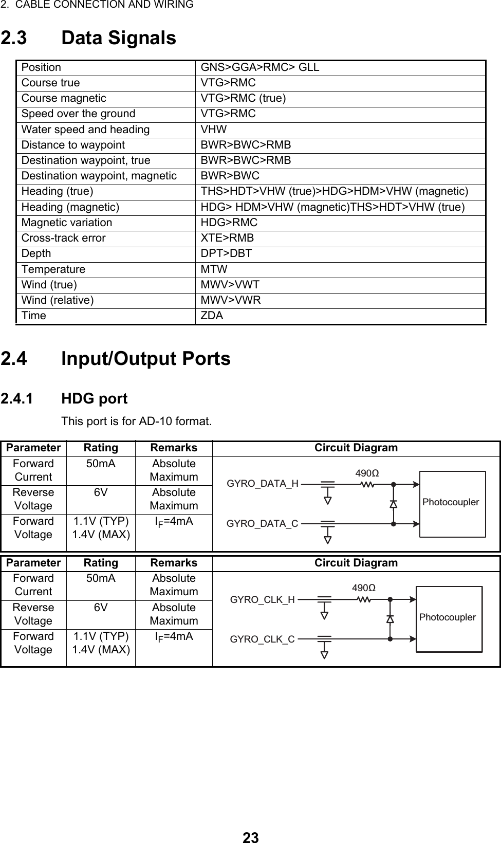 2.  CABLE CONNECTION AND WIRING232.3 Data Signals2.4 Input/Output Ports2.4.1 HDG portThis port is for AD-10 format.Position GNS&gt;GGA&gt;RMC&gt; GLLCourse true  VTG&gt;RMCCourse magnetic VTG&gt;RMC (true)Speed over the ground VTG&gt;RMCWater speed and heading VHWDistance to waypoint BWR&gt;BWC&gt;RMBDestination waypoint, true BWR&gt;BWC&gt;RMBDestination waypoint, magnetic BWR&gt;BWCHeading (true) THS&gt;HDT&gt;VHW (true)&gt;HDG&gt;HDM&gt;VHW (magnetic)Heading (magnetic) HDG&gt; HDM&gt;VHW (magnetic)THS&gt;HDT&gt;VHW (true)Magnetic variation HDG&gt;RMCCross-track error XTE&gt;RMBDepth DPT&gt;DBTTemperature MTWWind (true) MWV&gt;VWTWind (relative) MWV&gt;VWRTime ZDAParameter Rating Remarks Circuit DiagramForward Current50mA Absolute MaximumReverse Voltage6V Absolute MaximumForward Voltage1.1V (TYP)1.4V (MAX)IF=4mAParameter Rating Remarks Circuit DiagramForward Current50mA Absolute MaximumReverse Voltage6V Absolute MaximumForward Voltage1.1V (TYP)1.4V (MAX)IF=4mAPhotocoupler490ΩGYRO_DATA_HGYRO_DATA_CPhotocoupler490ΩGYRO_CLK_HGYRO_CLK_C