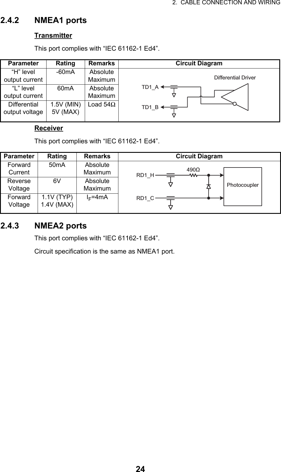 2.  CABLE CONNECTION AND WIRING242.4.2 NMEA1 portsTransmitterThis port complies with “IEC 61162-1 Ed4”.ReceiverThis port complies with “IEC 61162-1 Ed4”.2.4.3 NMEA2 portsThis port complies with “IEC 61162-1 Ed4”.Circuit specification is the same as NMEA1 port.Parameter Rating Remarks Circuit Diagram“H” leveloutput current-60mA Absolute Maximum“L” leveloutput current60mA Absolute MaximumDifferential output voltage1.5V (MIN)5V (MAX)Load 54ΩParameter Rating Remarks Circuit DiagramForward Current50mA Absolute MaximumReverse Voltage6V Absolute MaximumForward Voltage1.1V (TYP)1.4V (MAX)IF=4mADifferential DriverTD1_ATD1_BPhotocoupler490ΩRD1_HRD1_C