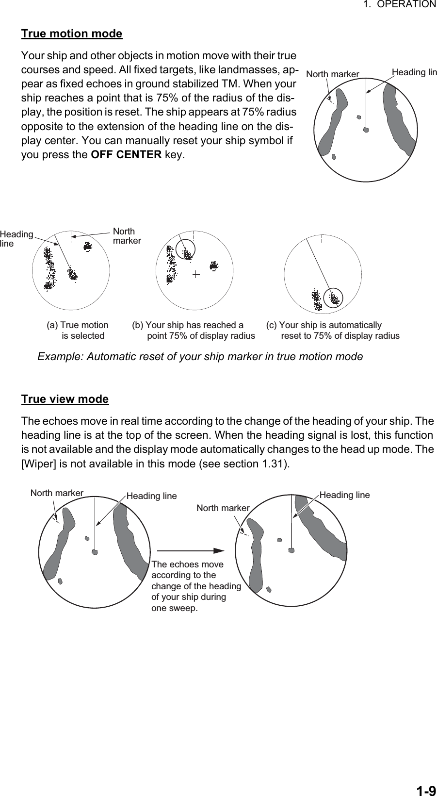 1.  OPERATION1-9True motion modeYour ship and other objects in motion move with their true courses and speed. All fixed targets, like landmasses, ap-pear as fixed echoes in ground stabilized TM. When your ship reaches a point that is 75% of the radius of the dis-play, the position is reset. The ship appears at 75% radius opposite to the extension of the heading line on the dis-play center. You can manually reset your ship symbol if you press the OFF CENTER key.Example: Automatic reset of your ship marker in true motion modeTrue view modeThe echoes move in real time according to the change of the heading of your ship. The heading line is at the top of the screen. When the heading signal is lost, this function is not available and the display mode automatically changes to the head up mode. The [Wiper] is not available in this mode (see section 1.31).Heading linNorth markerHeadinglineNorthmarker(a) True motion      is selected(b) Your ship has reached a      point 75% of display radius(c) Your ship is automatically      reset to 75% of display radiusHeading lineNorth marker Heading lineNorth markerThe echoes moveaccording to thechange of the headingof your ship duringone sweep.