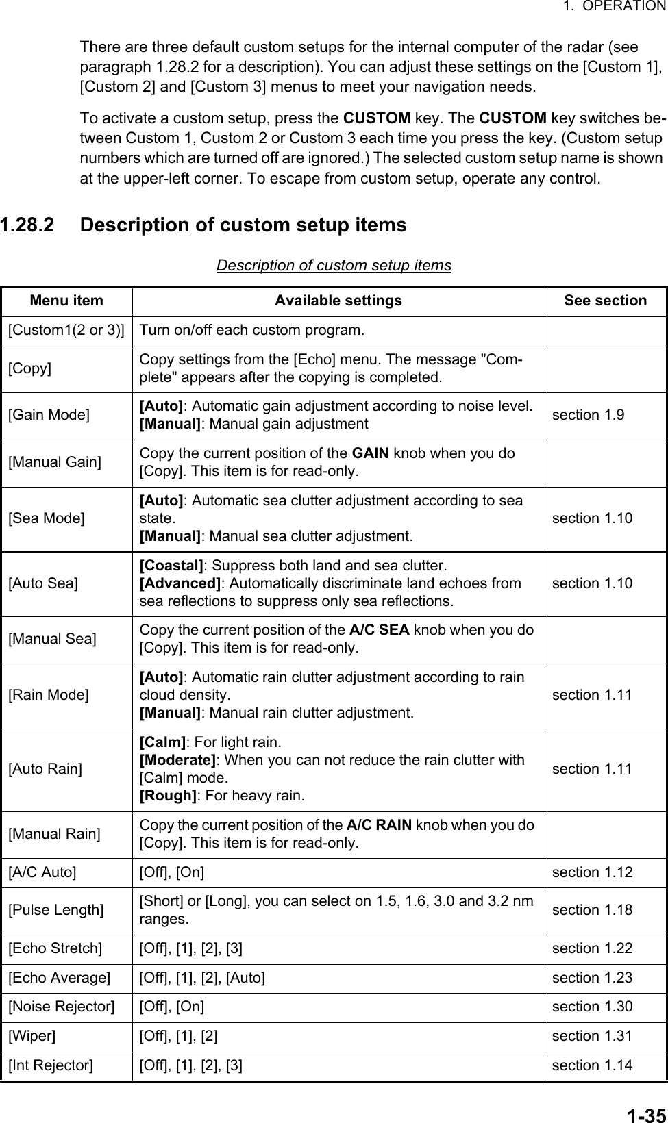 1.  OPERATION1-35There are three default custom setups for the internal computer of the radar (see paragraph 1.28.2 for a description). You can adjust these settings on the [Custom 1], [Custom 2] and [Custom 3] menus to meet your navigation needs.To activate a custom setup, press the CUSTOM key. The CUSTOM key switches be-tween Custom 1, Custom 2 or Custom 3 each time you press the key. (Custom setup numbers which are turned off are ignored.) The selected custom setup name is shown at the upper-left corner. To escape from custom setup, operate any control.1.28.2 Description of custom setup itemsDescription of custom setup itemsMenu item Available settings See section[Custom1(2 or 3)] Turn on/off each custom program.[Copy] Copy settings from the [Echo] menu. The message &quot;Com-plete&quot; appears after the copying is completed.[Gain Mode] [Auto]: Automatic gain adjustment according to noise level.[Manual]: Manual gain adjustment section 1.9[Manual Gain] Copy the current position of the GAIN knob when you do [Copy]. This item is for read-only.[Sea Mode][Auto]: Automatic sea clutter adjustment according to sea state.[Manual]: Manual sea clutter adjustment.section 1.10[Auto Sea][Coastal]: Suppress both land and sea clutter.[Advanced]: Automatically discriminate land echoes from sea reflections to suppress only sea reflections.section 1.10[Manual Sea] Copy the current position of the A/C SEA knob when you do [Copy]. This item is for read-only.[Rain Mode][Auto]: Automatic rain clutter adjustment according to rain cloud density.[Manual]: Manual rain clutter adjustment.section 1.11[Auto Rain][Calm]: For light rain.[Moderate]: When you can not reduce the rain clutter with [Calm] mode.[Rough]: For heavy rain.section 1.11[Manual Rain] Copy the current position of the A/C RAIN knob when you do [Copy]. This item is for read-only.[A/C Auto] [Off], [On] section 1.12[Pulse Length] [Short] or [Long], you can select on 1.5, 1.6, 3.0 and 3.2 nm ranges. section 1.18[Echo Stretch] [Off], [1], [2], [3] section 1.22[Echo Average] [Off], [1], [2], [Auto] section 1.23[Noise Rejector] [Off], [On] section 1.30[Wiper] [Off], [1], [2] section 1.31[Int Rejector] [Off], [1], [2], [3] section 1.14