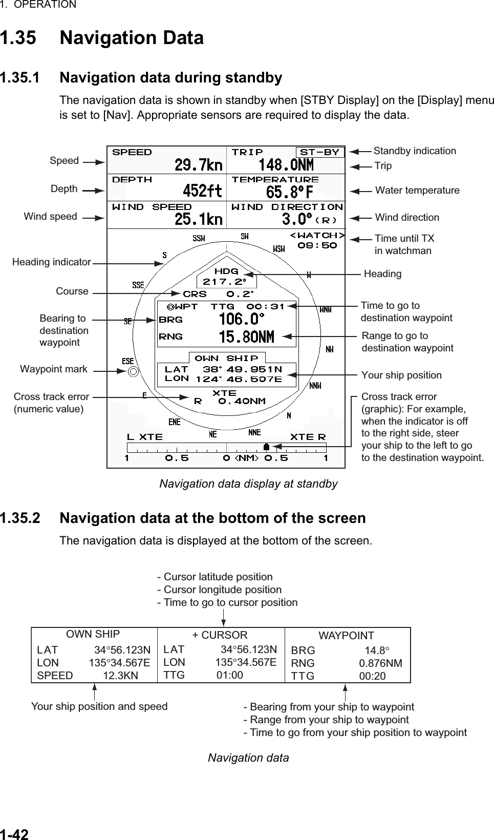 1.  OPERATION1-421.35 Navigation Data1.35.1 Navigation data during standbyThe navigation data is shown in standby when [STBY Display] on the [Display] menu is set to [Nav]. Appropriate sensors are required to display the data.Navigation data display at standby1.35.2 Navigation data at the bottom of the screenThe navigation data is displayed at the bottom of the screen.Navigation dataSpeed Standby indicationDepth Water temperatureTripWind speed Wind directionTime until TXin watchmanHeading indicatorHeadingCourseTime to go todestination waypointBearing todestination waypoint Range to go todestination waypointWaypoint mark Your ship positionCross track error(numeric value)Cross track error(graphic): For example,when the indicator is offto the right side, steeryour ship to the left to goto the destination waypoint. - Cursor latitude position- Cursor longitude position- Time to go to cursor positionYour ship position and speed - Bearing from your ship to waypoint- Range from your ship to waypoint- Time to go from your ship position to waypointLAT            34°56.123NLON          135°34.567ESPEED          12.3KNLAT            34°56.123NLON          135°34.567ETTG           01:00BRG                      14.8°RNG               0.876NMTTG              00:20OWN SHIP + CURSOR WAYPOINT