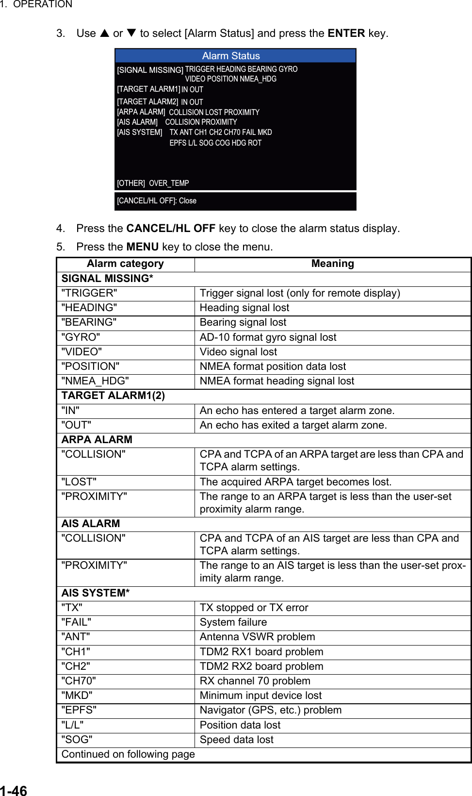 1.  OPERATION1-463. Use S or T to select [Alarm Status] and press the ENTER key.4. Press the CANCEL/HL OFF key to close the alarm status display.5. Press the MENU key to close the menu.Alarm category MeaningSIGNAL MISSING*&quot;TRIGGER&quot; Trigger signal lost (only for remote display)&quot;HEADING&quot; Heading signal lost&quot;BEARING&quot; Bearing signal lost&quot;GYRO&quot; AD-10 format gyro signal lost&quot;VIDEO&quot; Video signal lost&quot;POSITION&quot; NMEA format position data lost&quot;NMEA_HDG&quot; NMEA format heading signal lostTARGET ALARM1(2)&quot;IN&quot; An echo has entered a target alarm zone.&quot;OUT&quot; An echo has exited a target alarm zone.ARPA ALARM&quot;COLLISION&quot; CPA and TCPA of an ARPA target are less than CPA and TCPA alarm settings.&quot;LOST&quot; The acquired ARPA target becomes lost.&quot;PROXIMITY&quot; The range to an ARPA target is less than the user-set proximity alarm range.AIS ALARM&quot;COLLISION&quot; CPA and TCPA of an AIS target are less than CPA and TCPA alarm settings.&quot;PROXIMITY&quot; The range to an AIS target is less than the user-set prox-imity alarm range.AIS SYSTEM*&quot;TX&quot; TX stopped or TX error&quot;FAIL&quot; System failure&quot;ANT&quot; Antenna VSWR problem&quot;CH1&quot; TDM2 RX1 board problem&quot;CH2&quot; TDM2 RX2 board problem&quot;CH70&quot; RX channel 70 problem&quot;MKD&quot; Minimum input device lost&quot;EPFS&quot; Navigator (GPS, etc.) problem&quot;L/L&quot; Position data lost&quot;SOG&quot; Speed data lostContinued on following pageTRIGGER HEADING BEARING GYROVIDEO POSITION NMEA_HDGIN OUTIN OUTCOLLISION LOST PROXIMITYCOLLISION PROXIMITYTX ANT CH1 CH2 CH70 FAIL MKDEPFS L/L SOG COG HDG ROTOVER_TEMP[SIGNAL MISSING][TARGET ALARM1][TARGET ALARM2][ARPA ALARM][AIS ALARM][AIS SYSTEM][OTHER]Alarm Status[CANCEL/HL OFF]: Close