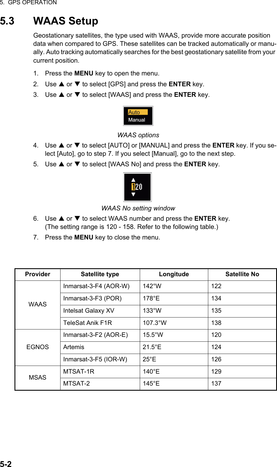 5.  GPS OPERATION5-25.3 WAAS SetupGeostationary satellites, the type used with WAAS, provide more accurate position data when compared to GPS. These satellites can be tracked automatically or manu-ally. Auto tracking automatically searches for the best geostationary satellite from your current position.1. Press the MENU key to open the menu.2. Use S or T to select [GPS] and press the ENTER key.3. Use S or T to select [WAAS] and press the ENTER key.WAAS options4. Use S or T to select [AUTO] or [MANUAL] and press the ENTER key. If you se-lect [Auto], go to step 7. If you select [Manual], go to the next step.5. Use S or T to select [WAAS No] and press the ENTER key.WAAS No setting window6. Use S or T to select WAAS number and press the ENTER key.(The setting range is 120 - 158. Refer to the following table.)7. Press the MENU key to close the menu.Provider Satellite type Longitude Satellite NoWAASInmarsat-3-F4 (AOR-W) 142°W 122Inmarsat-3-F3 (POR) 178°E 134Intelsat Galaxy XV 133°W 135TeleSat Anik F1R 107.3°W 138EGNOSInmarsat-3-F2 (AOR-E) 15.5°W 120Artemis 21.5°E 124Inmarsat-3-F5 (IOR-W) 25°E 126MSASMTSAT-1R 140°E 129MTSAT-2 145°E 137ManualAuto