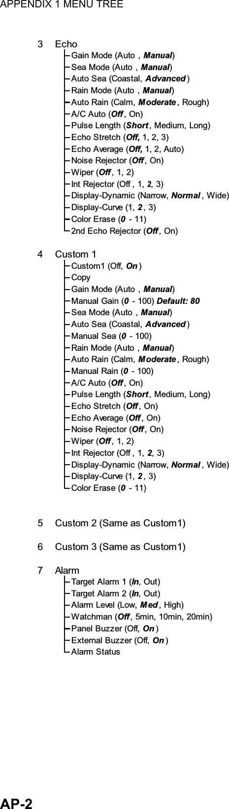 APPENDIX 1 MENU TREEAP-23EchoGain Mode (Auto , Manual)Sea Mode (Auto , Manual)Auto Sea (Coastal, Advanced)Rain Mode (Auto , Manual)Auto Rain (Calm, Moderate , Rough)A/C Auto (Off , On)Pulse Length (Short , Medium, Long)Echo Stretch (Off, 1, 2, 3)Echo Average (Off, 1, 2, Auto)Noise Rejector (Off , On)Wiper (Off , 1, 2)Int Rejector (Off , 1, 2, 3)Display-Dynamic (Narrow, Normal , Wide)Display-Curve (1, 2, 3)Color Erase (0 - 11)2nd Echo Rejector (Off , On)4Custom 1Custom1 (Off, On )CopyGain Mode (Auto , Manual)Manual Gain (0 - 100) Default: 80 Sea Mode (Auto , Manual)Auto Sea (Coastal, Advanced)Manual Sea (0 - 100)Rain Mode (Auto , Manual)Auto Rain (Calm, Moderate , Rough)Manual Rain (0 - 100)A/C Auto (Off , On)Pulse Length (Short , Medium, Long)Echo Stretch (Off , On)Echo Average (Off , On)Noise Rejector (Off , On)Wiper (Off , 1, 2)Int Rejector (Off , 1, 2, 3)Display-Dynamic (Narrow, Normal , Wide)Display-Curve (1, 2, 3)Color Erase (0 - 11)5Custom 2 (Same as Custom1)6Custom 3 (Same as Custom1)7AlarmTarget Alarm 1 (In, Out)Target Alarm 2 (In, Out)Alarm Level (Low, Med, High)Watchman (Off , 5min, 10min, 20min)Panel Buzzer (Off, On )External Buzzer (Off, On )Alarm Status