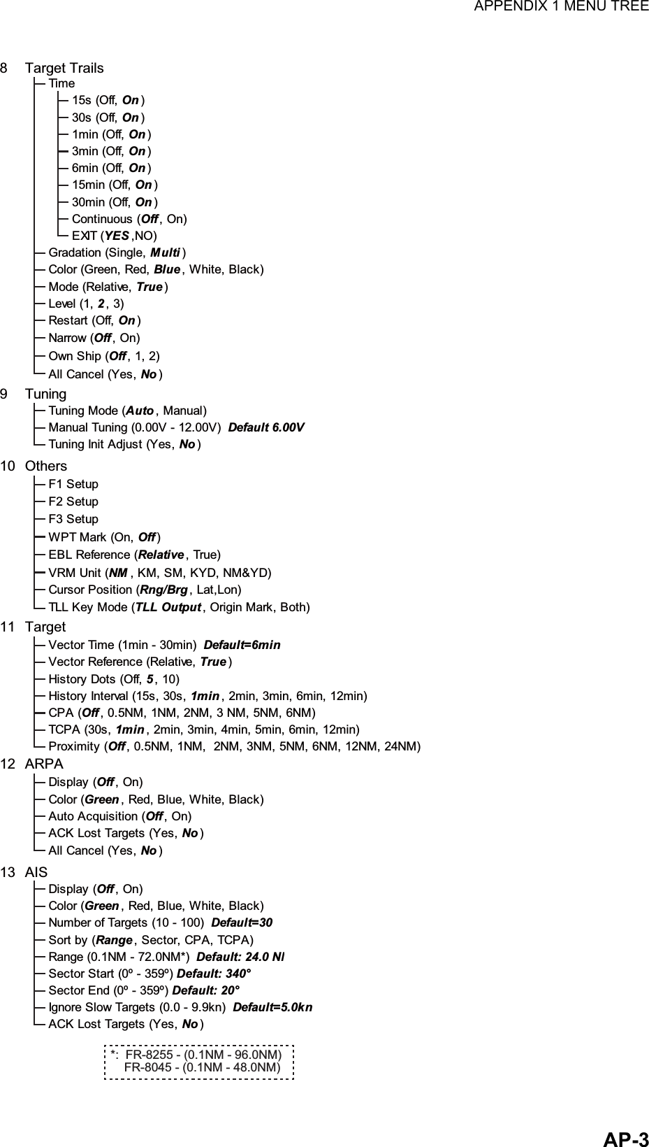 APPENDIX 1 MENU TREEAP-3Time 15s (Off, On )30s (Off, On )1min (Off, On )3min (Off, On )6min (Off, On )15min (Off, On )30min (Off, On )Continuous (Off , On)EXIT (YES ,NO)Gradation (Single, Multi)Color (Green, Red, Blue , White, Black)Mode (Relative, True )Level (1, 2, 3)Restart (Off, On )Narrow (Off , On)Own Ship (Off , 1, 2)All Cancel (Yes, No )9 Tuning10 Others11 Target12 ARPA13 AIS8 Target TrailsTuning Mode (Auto, Manual)Manual Tuning (0.00V - 12.00V)  Default 6.00VTuning Init Adjust (Yes, No )F1 SetupF2 SetupF3 SetupWPT Mark (On, Off )EBL Reference (Relative , True)VRM Unit (NM , KM, SM, KYD, NM&amp;YD)Cursor Position (Rng/Brg , Lat,Lon)TLL Key Mode (TLL Output , Origin Mark, Both)Vector Time (1min - 30min)  Default=6minVector Reference (Relative, True )History Dots (Off, 5, 10)History Interval (15s, 30s, 1min , 2min, 3min, 6min, 12min)CPA (Off , 0.5NM, 1NM, 2NM, 3 NM, 5NM, 6NM)TCPA (30s, 1min , 2min, 3min, 4min, 5min, 6min, 12min)Proximity (Off , 0.5NM, 1NM,  2NM, 3NM, 5NM, 6NM, 12NM, 24NM)Display (Off , On)Color (Green , Red, Blue, White, Black)Auto Acquisition (Off , On)ACK Lost Targets (Yes, No )All Cancel (Yes, No )Display (Off , On)Color (Green , Red, Blue, White, Black)Number of Targets (10 - 100)  Default=30Sort by (Range , Sector, CPA, TCPA)Range (0.1NM - 72.0NM*)  Default: 24.0 NMSector Start (0º - 359º) Default: 340°Sector End (0º - 359º) Default: 20°Ignore Slow Targets (0.0 - 9.9kn)  Default=5.0knACK Lost Targets (Yes, No )*:  FR-8255 - (0.1NM - 96.0NM)    FR-8045 - (0.1NM - 48.0NM)