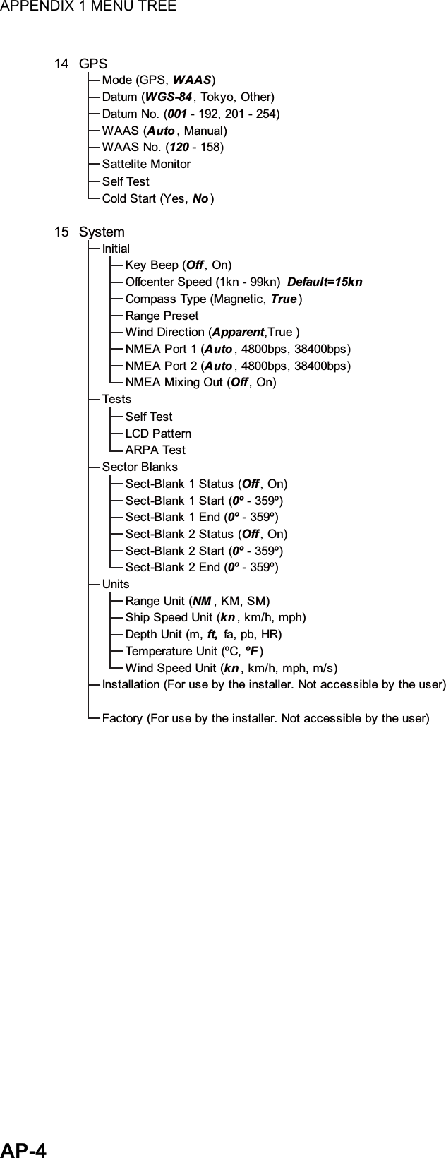 APPENDIX 1 MENU TREEAP-414 GPSMode (GPS, WAAS)Datum (WGS-84, Tokyo, Other)Datum No. (001 - 192, 201 - 254)WAAS (Auto , Manual)WAAS No. (120 - 158)Sattelite MonitorSelf TestCold Start (Yes, No )15 SystemInitialKey Beep (Off , On)Offcenter Speed (1kn - 99kn)  Default=15knCompass Type (Magnetic, True )Range PresetWind Direction (Apparent, True )NMEA Port 1 (Auto , 4800bps, 38400bps)NMEA Port 2 (Auto , 4800bps, 38400bps)NMEA Mixing Out (Off , On)TestsSelf TestLCD PatternARPA TestSector BlanksSect-Blank 1 Status (Off , On)Sect-Blank 1 Start (0º - 359º)Sect-Blank 1 End (0º - 359º)Sect-Blank 2 Status (Off , On)Sect-Blank 2 Start (0º - 359º)Sect-Blank 2 End (0º - 359º)UnitsRange Unit (NM , KM, SM)Ship Speed Unit (kn, km/h, mph)Depth Unit (m, ft,  fa, pb, HR)Temperature Unit (ºC, ºF )Wind Speed Unit (kn, km/h, mph, m/s)Installation (For use by the installer. Not accessible by the user)Factory (For use by the installer. Not accessible by the user)