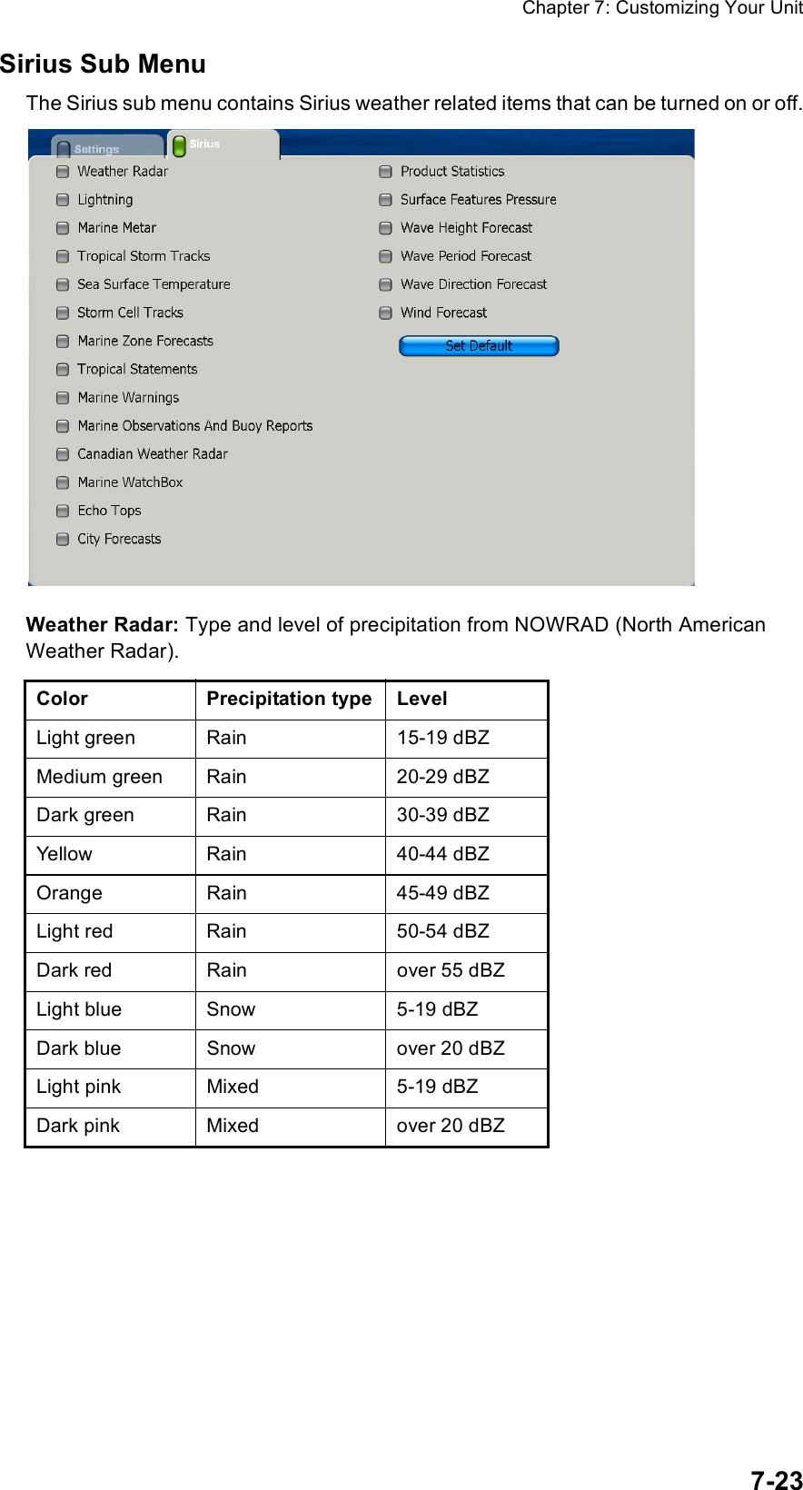 Chapter 7: Customizing Your Unit7-23Sirius Sub MenuThe Sirius sub menu contains Sirius weather related items that can be turned on or off.Weather Radar: Type and level of precipitation from NOWRAD (North American Weather Radar).Color Precipitation type LevelLight green Rain 15-19 dBZMedium green Rain 20-29 dBZDark green Rain 30-39 dBZYellow Rain 40-44 dBZOrange Rain 45-49 dBZLight red Rain 50-54 dBZDark red Rain over 55 dBZLight blue Snow 5-19 dBZDark blue Snow over 20 dBZLight pink Mixed 5-19 dBZDark pink Mixed over 20 dBZ