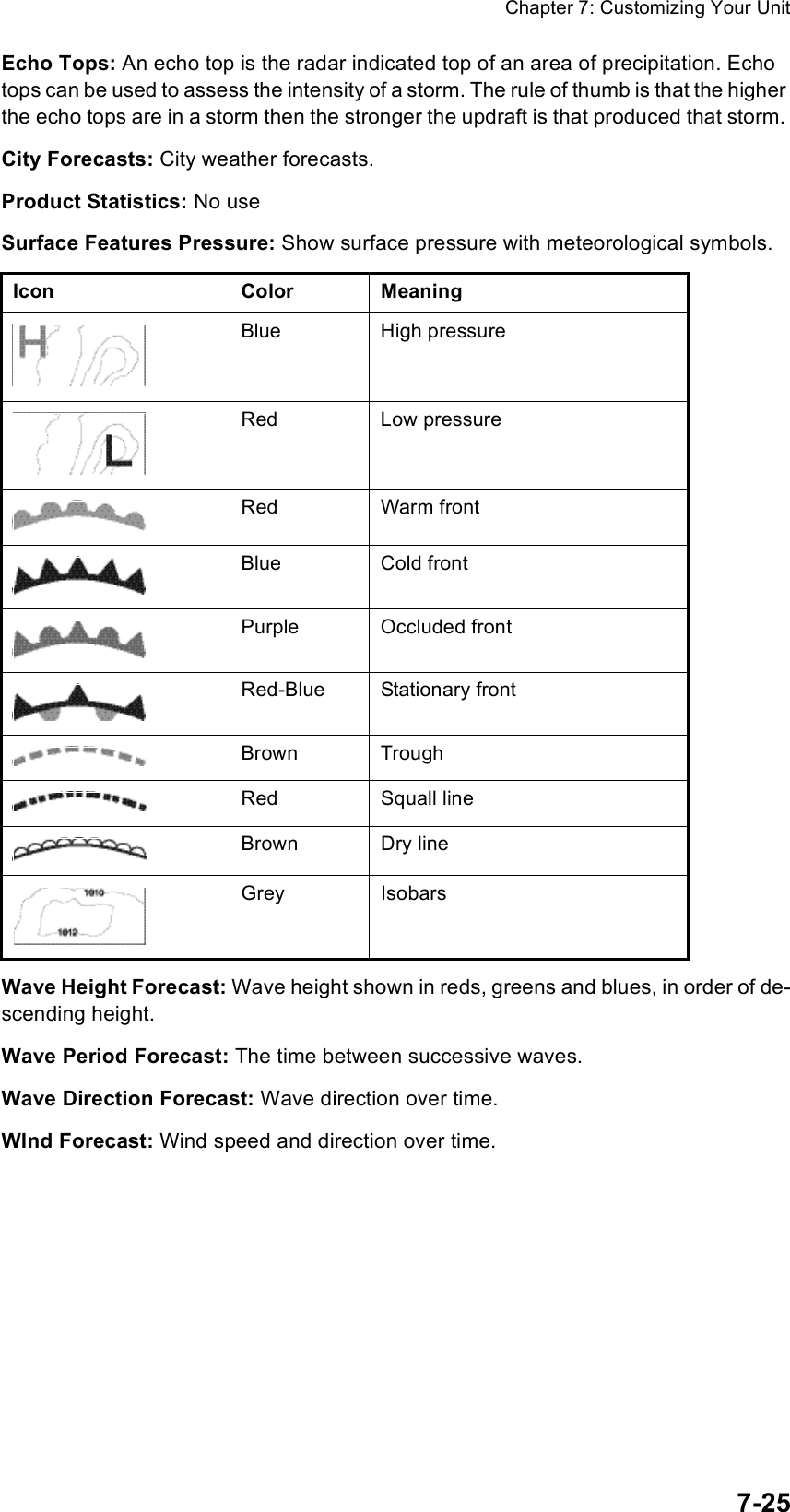 Chapter 7: Customizing Your Unit7-25Echo Tops: An echo top is the radar indicated top of an area of precipitation. Echo tops can be used to assess the intensity of a storm. The rule of thumb is that the higher the echo tops are in a storm then the stronger the updraft is that produced that storm. City Forecasts: City weather forecasts. Product Statistics: No useSurface Features Pressure: Show surface pressure with meteorological symbols.Wave Height Forecast: Wave height shown in reds, greens and blues, in order of de-scending height.Wave Period Forecast: The time between successive waves.Wave Direction Forecast: Wave direction over time.WInd Forecast: Wind speed and direction over time.Icon Color Meaning Blue High pressure Red Low pressure Red Warm front Blue Cold front Purple Occluded front Red-Blue Stationary front Brown Trough Red Squall line Brown Dry line Grey Isobars