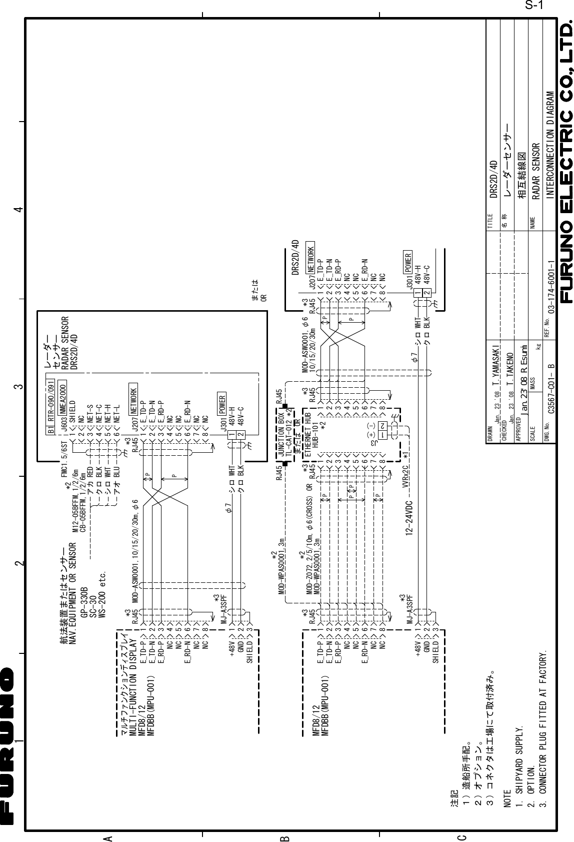 243A1BCDRAWNCHECKEDAPPROVEDDWG.No.TITLENAME名称INTERCONNECTION DIAGRAM相互結線図REF.No.SCALE MASS kgレーダーセンサーRADAR SENSORT.YAMASAKIDRS2D/4DT.TAKENONOTE1. SHIPYARD SUPPLY.2. OPTION.注記１）造船所手配。２）オプション。３）コネクタは工場にて取付済み。3. CONNECTOR PLUG FITTED AT FACTORY.Jan. 23 &apos;08Jan. 23 &apos;08C3567-C01- B 03-174-6001-1124563SHIELDNCNET-SNET-LNET-HNET-CFMC1.5/6STB1アカクロREDBLKシロアオWHTBLURTR-090/09112456378NCNCE_TD-PNCE_TD-NE_RD-PNCE_RD-N12PPGP-330BSC-30φ7RADAR SENSORDRS2D/4DレーダーセンサーまたはOR48V-HNMEA2000POWERJ603J301J207WS-200 etc.48V-CNETWORK航法装置またはセンサーNAV.EQUIPMENT OR SENSORCB-05BFFM,1/2/6m*2M12-05BFFM,1/2/6mクロ BLKシロ WHTRJ45*3PPPP12456378NCNCE_TD-PNCE_TD-NE_RD-PNCE_RD-N*312456378RJ45*312456378RJ45 J207 NETWORK12φ7クロ BLKシロ WHT 48V-HPOWERJ30148V-C12(+)(-)J3VVRx2C *1HUB-101ETHERNET HUB*2JUNCTION BOXまたは OR DRS2D/4D10/15/20/30mMOD-ASW0001,φ6TL-CAT-012 *2PPRJ45RJ4512456378NCNCE_TD-PNCE_TD-NE_RD-PNCE_RD-N123+48VGNDRJ45MJ-A3SPFSHIELD*3*3MOD-ASW0001,10/15/20/30m,φ612456378NCNCE_TD-PNCE_TD-NE_RD-PNCE_RD-N123+48VGNDMJ-A3SPFSHIELD*3MFD8/12MFDBB(MPU-001)MULTI-FUNCTION DISPLAYMFD8/12MFDBB(MPU-001)マルチファンクションディスプレイMOD-WPAS0001,3mMOD-WPAS0001,3m*2*2RJ45*312-24VDCMOD-Z072,2/5/10m,φ6(CROSS) OR RJ45*3Jan.23&apos;08 R.EsumiS-1