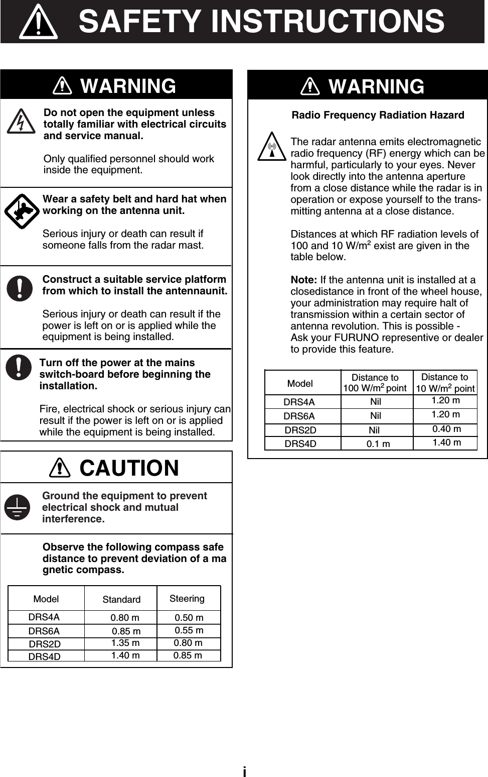 iWARNING WARNINGWear a safety belt and hard hat whenworking on the antenna unit.Serious injury or death can result ifsomeone falls from the radar mast.Model Distance to  100 W/m2 pointDistance to  10 W/m2 pointDRS4A Nil 1.20 mNil 1.20 mThe radar antenna emits electromagneticradio frequency (RF) energy which can beharmful, particularly to your eyes. Never look directly into the antenna aperture from a close distance while the radar is in operation or expose yourself to the trans-mitting antenna at a close distance.Distances at which RF radiation levels of 100 and 10 W/m2 exist are given in the table below.Note: If the antenna unit is installed at a closedistance in front of the wheel house, your administration may require halt of transmission within a certain sector of antenna revolution. This is possible - Ask your FURUNO representive or dealer to provide this feature.CAUTIONDo not open the equipment unlesstotally familiar with electrical circuits and service manual.Only qualified personnel should work inside the equipment.Observe the following compass safe distance to prevent deviation of a magnetic compass.Ground the equipment to preventelectrical shock and mutual interference.Construct a suitable service platform from which to install the antennaunit.Serious injury or death can result if the power is left on or is applied while the equipment is being installed.Turn off the power at the mains switch-board before beginning the installation.Fire, electrical shock or serious injury can result if the power is left on or is applied while the equipment is being installed.Model   Standard SteeringDRS4A 0.80 m 0.50 mDRS6A 0.85 m 0.55 mRadio Frequency Radiation HazardDRS6ASAFETY INSTRUCTIONSDRS2DDRS4D1.35 m 0.80 m1.40 m 0.85 mDRS2D Nil 0.40 m0.1 m 1.40 mDRS4D