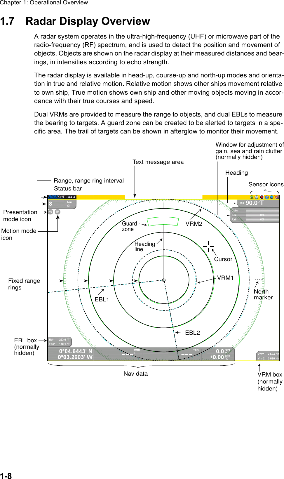 Chapter 1: Operational Overview1-81.7 Radar Display OverviewA radar system operates in the ultra-high-frequency (UHF) or microwave part of the radio-frequency (RF) spectrum, and is used to detect the position and movement of objects. Objects are shown on the radar display at their measured distances and bear-ings, in intensities according to echo strength. The radar display is available in head-up, course-up and north-up modes and orienta-tion in true and relative motion. Relative motion shows other ships movement relative to own ship, True motion shows own ship and other moving objects moving in accor-dance with their true courses and speed. Dual VRMs are provided to measure the range to objects, and dual EBLs to measure the bearing to targets. A guard zone can be created to be alerted to targets in a spe-cific area. The trail of targets can be shown in afterglow to monitor their movement. Range, range ring intervalStatus barPresentationmode iconMotion modeiconFixed rangeringsEBL box(normallyhidden)Nav data VRM box(normallyhidden)EBL1EBL2VRM2VRM1HeadinglineGuardzoneHeadingWindow for adjustment ofgain, sea and rain clutter(normally hidden)Text message areaSensor iconsCursor+HU   TM  90.0°TNorthmarker