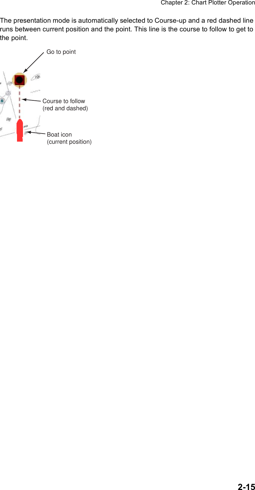 Chapter 2: Chart Plotter Operation2-15The presentation mode is automatically selected to Course-up and a red dashed line runs between current position and the point. This line is the course to follow to get to the point.Go to pointBoat icon(current position)Course to follow(red and dashed)