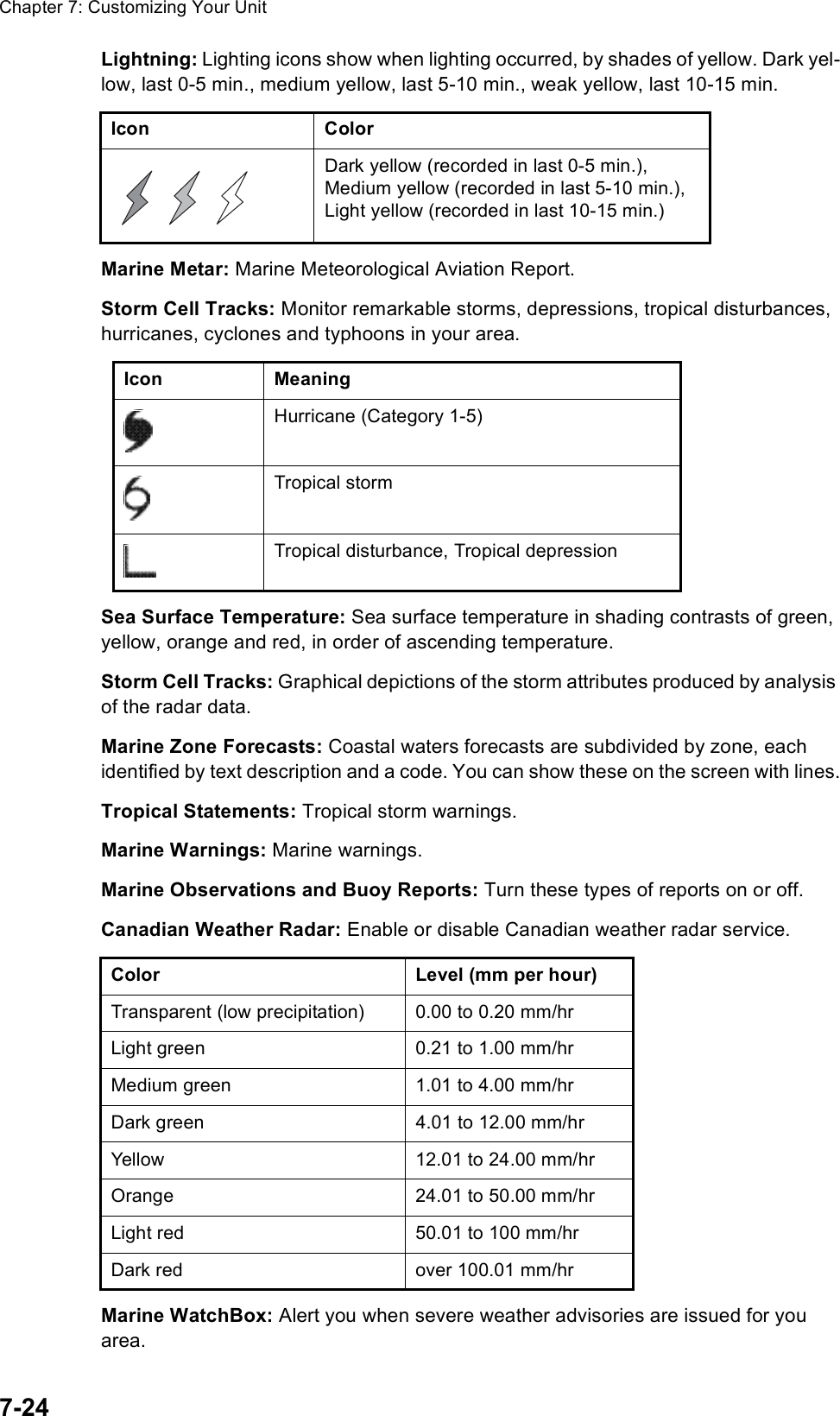 Chapter 7: Customizing Your Unit7-24Lightning: Lighting icons show when lighting occurred, by shades of yellow. Dark yel-low, last 0-5 min., medium yellow, last 5-10 min., weak yellow, last 10-15 min.Marine Metar: Marine Meteorological Aviation Report.Storm Cell Tracks: Monitor remarkable storms, depressions, tropical disturbances, hurricanes, cyclones and typhoons in your area.Sea Surface Temperature: Sea surface temperature in shading contrasts of green, yellow, orange and red, in order of ascending temperature.Storm Cell Tracks: Graphical depictions of the storm attributes produced by analysis of the radar data. Marine Zone Forecasts: Coastal waters forecasts are subdivided by zone, each identified by text description and a code. You can show these on the screen with lines.Tropical Statements: Tropical storm warnings.Marine Warnings: Marine warnings.Marine Observations and Buoy Reports: Turn these types of reports on or off.Canadian Weather Radar: Enable or disable Canadian weather radar service.Marine WatchBox: Alert you when severe weather advisories are issued for youarea. Icon ColorDark yellow (recorded in last 0-5 min.),Medium yellow (recorded in last 5-10 min.),Light yellow (recorded in last 10-15 min.)Icon Meaning Hurricane (Category 1-5) Tropical storm Tropical disturbance, Tropical depressionColor Level (mm per hour)Transparent (low precipitation) 0.00 to 0.20 mm/hrLight green 0.21 to 1.00 mm/hrMedium green 1.01 to 4.00 mm/hrDark green 4.01 to 12.00 mm/hrYellow 12.01 to 24.00 mm/hrOrange 24.01 to 50.00 mm/hrLight red 50.01 to 100 mm/hrDark red over 100.01 mm/hr