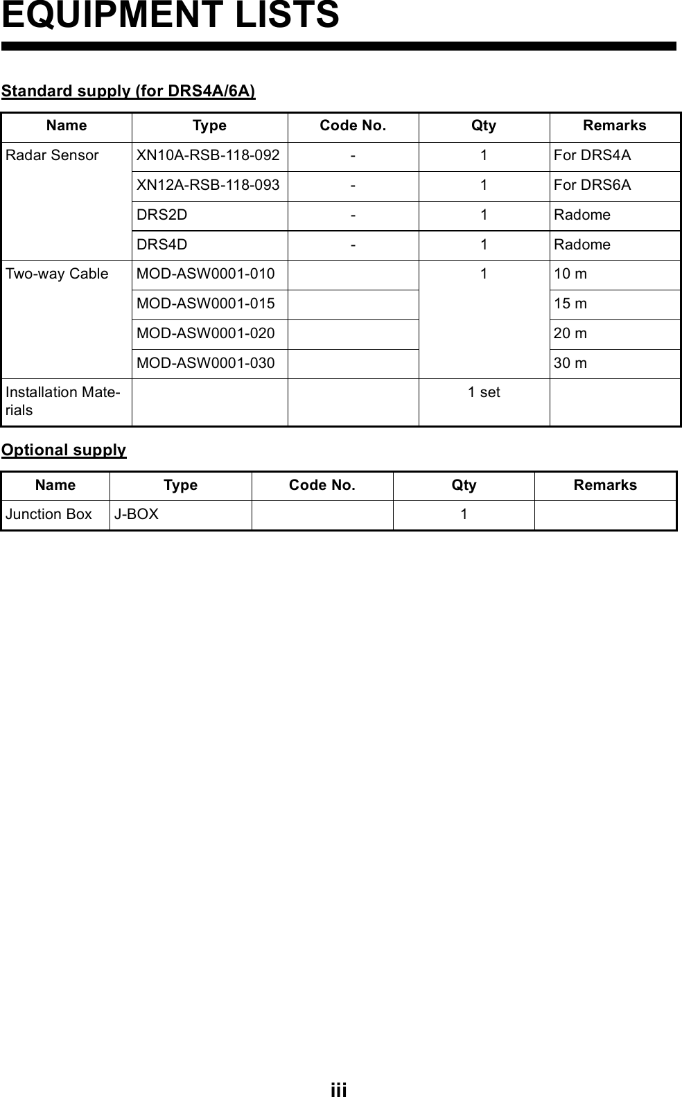 iiiEQUIPMENT LISTSStandard supply (for DRS4A/6A)Optional supplyName Type Code No. Qty RemarksRadar Sensor XN10A-RSB-118-092 - 1 For DRS4AXN12A-RSB-118-093 - 1 For DRS6ADRS2D - 1 RadomeDRS4D - 1 RadomeTwo-way Cable MOD-ASW0001-010 1 10 mMOD-ASW0001-015 15 mMOD-ASW0001-020 20 mMOD-ASW0001-030 30 mInstallation Mate-rials1 setName Type Code No. Qty RemarksJunction Box J-BOX 1