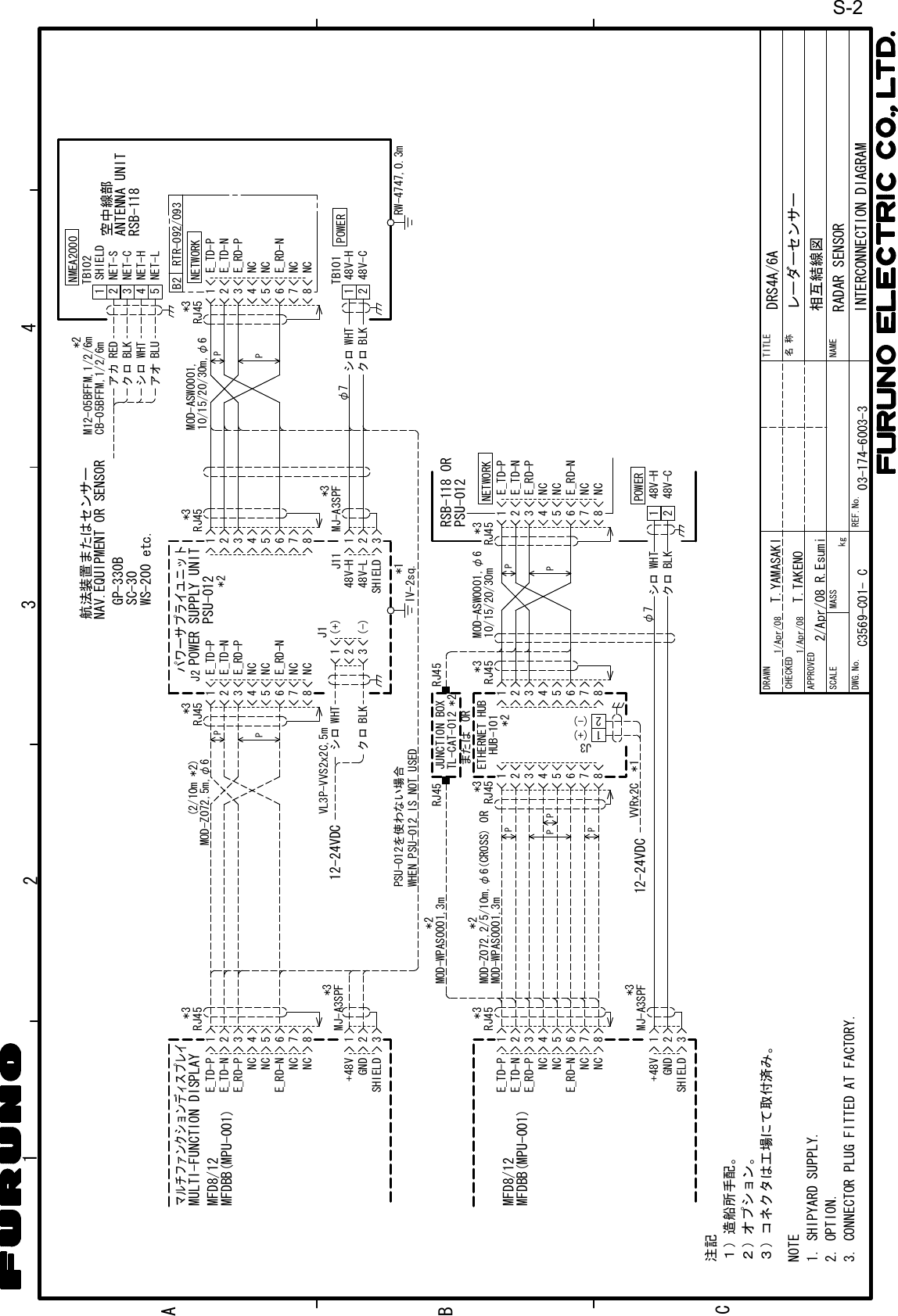 243A1BCDRAWNCHECKEDAPPROVEDDWG.No.TITLENAME名称INTERCONNECTION DIAGRAM相互結線図REF.No.SCALE MASS kgレーダーセンサーRADAR SENSORT.YAMASAKIT.TAKENODRS4A/6ANOTE1. SHIPYARD SUPPLY.2. OPTION.注記１）造船所手配。２）オプション。３）コネクタは工場にて取付済み。3. CONNECTOR PLUG FITTED AT FACTORY.03-174-6003-3PPPP12456378NCNCE_TD-PNCE_TD-NE_RD-PNCE_RD-N*312456378RJ45*312456378PPRJ45 NETWORK12φ7 シロ WHTクロ BLK48V-HPOWER48V-C12(+)(-)J312-24VDC VVRx2C *1HUB-101ETHERNET HUB*2または OR12456378NCNCE_TD-PNCE_TD-NE_RD-PNCE_RD-NPPB2アカクロREDBLKシロアオWHTBLU12453NET-SNET-LNET-HNET-CSHIELDRTR-092/093TB102NMEA2000航法装置またはセンサーNAV.EQUIPMENT OR SENSORGP-330BSC-30CB-05BFFM,1/2/6mRJ45*3空中線部ANTENNA UNITRSB-118WS-200 etc.NETWORKRW-4747,0.3mM12-05BFFM,1/2/6m*212456378NCNCE_TD-PNCE_TD-NE_RD-PNCE_RD-N*3RJ45PPJ2クロ BLKシロ WHTPSU-012POWER SUPPLY UNIT12456378RJ45*3 MOD-ASW0001,10/15/20/30m,φ6*2VL3P-VVS2x2C,5m12-24VDC*1PSU-012を使わない場合WHEN PSU-012 IS NOT USEDパワーサプライユニットMOD-Z072,5m,φ6(2/10m *2)JUNCTION BOXTL-CAT-012 *2RJ45RJ4510/15/20/30mMOD-ASW0001,φ612456378NCNCE_TD-PNCE_TD-NE_RD-PNCE_RD-N123+48VGNDMJ-A3SPFSHIELD*3MFD8/12MFDBB(MPU-001)12456378NCNCE_TD-PNCE_TD-NE_RD-PNCE_RD-NRJ45*3MULTI-FUNCTION DISPLAYMFD8/12MFDBB(MPU-001)マルチファンクションディスプレイ123+48VGNDSHIELDMJ-A3SPF*3MOD-WPAS0001,3mMOD-WPAS0001,3m*2*2MOD-Z072,2/5/10m,φ6(CROSS) OR RJ45*3RJ45*3PSU-012RSB-118 ORIV-2sq.1248V-H48V-Cクロ BLKシロ WHTTB101φ7 POWER12348V-H48V-LSHIELDMJ-A3SPF*3C3569-C01- CJ111/Apr/081/Apr/081(+)J1(-)232/Apr/08 R.EsumiS-2