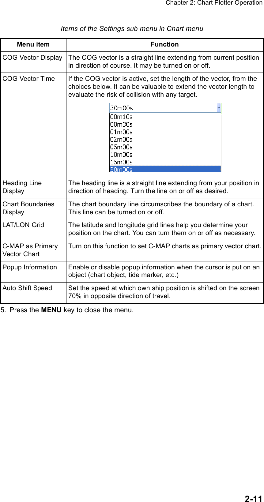 Chapter 2: Chart Plotter Operation2-115. Press the MENU key to close the menu.Items of the Settings sub menu in Chart menuMenu item FunctionCOG Vector Display The COG vector is a straight line extending from current position in direction of course. It may be turned on or off.COG Vector Time If the COG vector is active, set the length of the vector, from the choices below. It can be valuable to extend the vector length to evaluate the risk of collision with any target.Heading Line DisplayThe heading line is a straight line extending from your position in direction of heading. Turn the line on or off as desired.Chart Boundaries DisplayThe chart boundary line circumscribes the boundary of a chart. This line can be turned on or off.LAT/LON Grid The latitude and longitude grid lines help you determine your position on the chart. You can turn them on or off as necessary.C-MAP as Primary Vector ChartTurn on this function to set C-MAP charts as primary vector chart.Popup Information Enable or disable popup information when the cursor is put on an object (chart object, tide marker, etc.)Auto Shift Speed Set the speed at which own ship position is shifted on the screen 70% in opposite direction of travel.